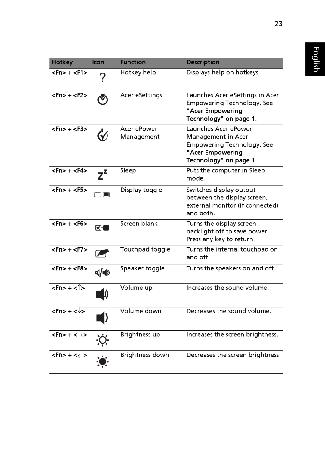 Acer 3620 Hotkey Icon Function Description Fn + F1, Fn + F2, Acer Empowering, Technology on, Fn + F3, Fn + F4, Fn + F5 