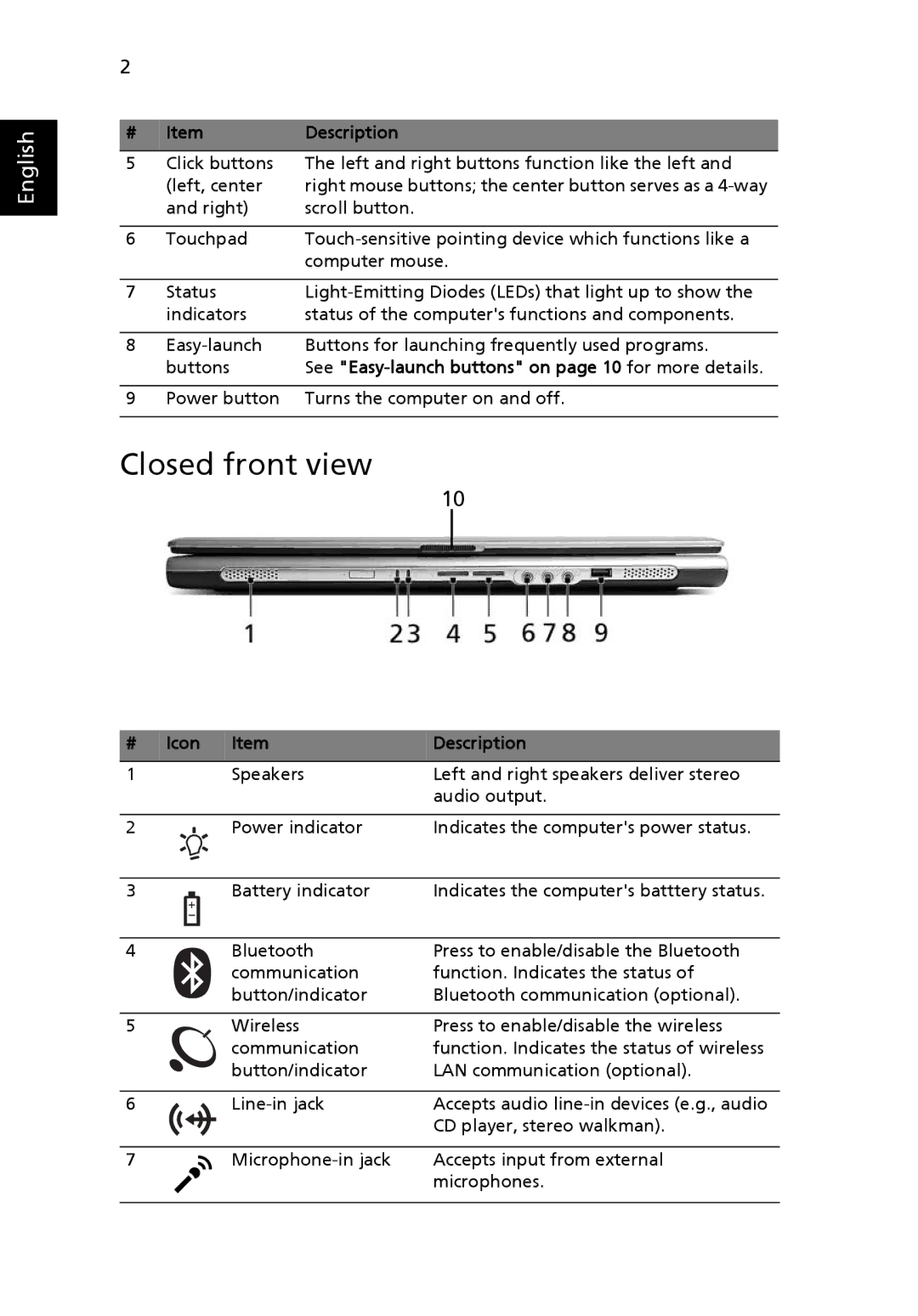 Acer 3630 manual Closed front view, Icon Description 