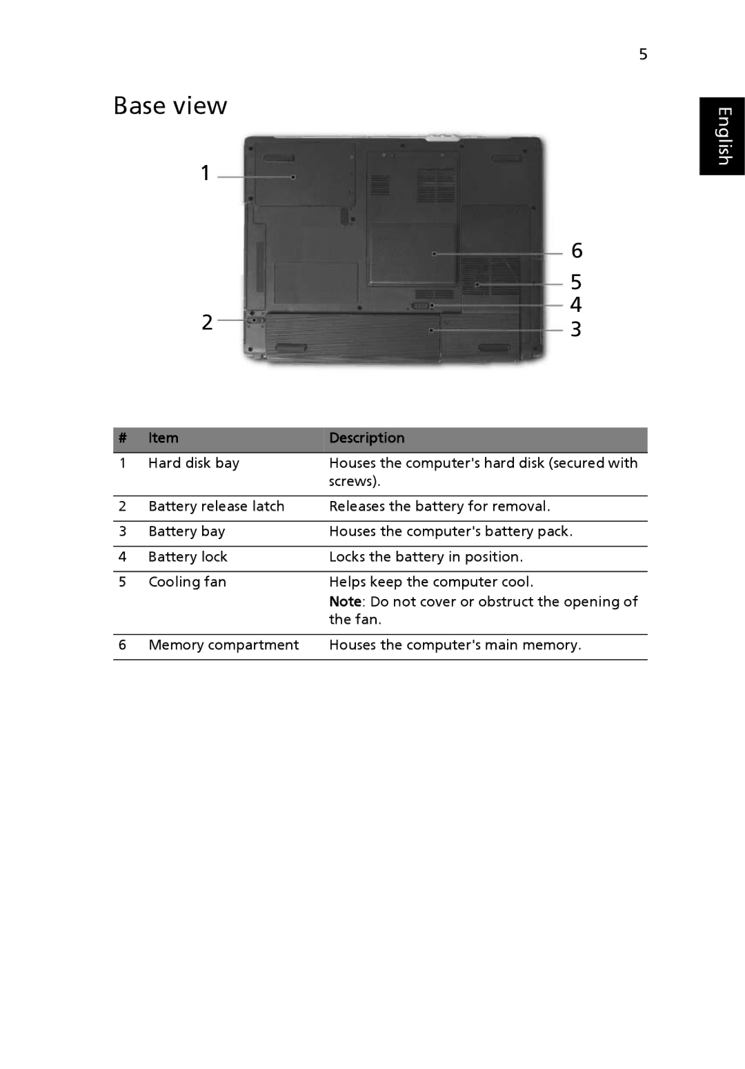 Acer 3630 manual Base view 