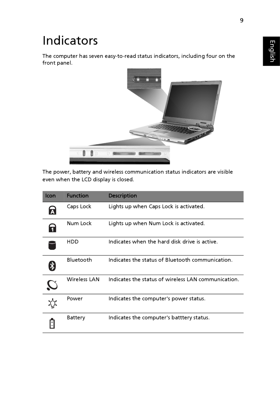 Acer 3630 manual Indicators, Function Description 