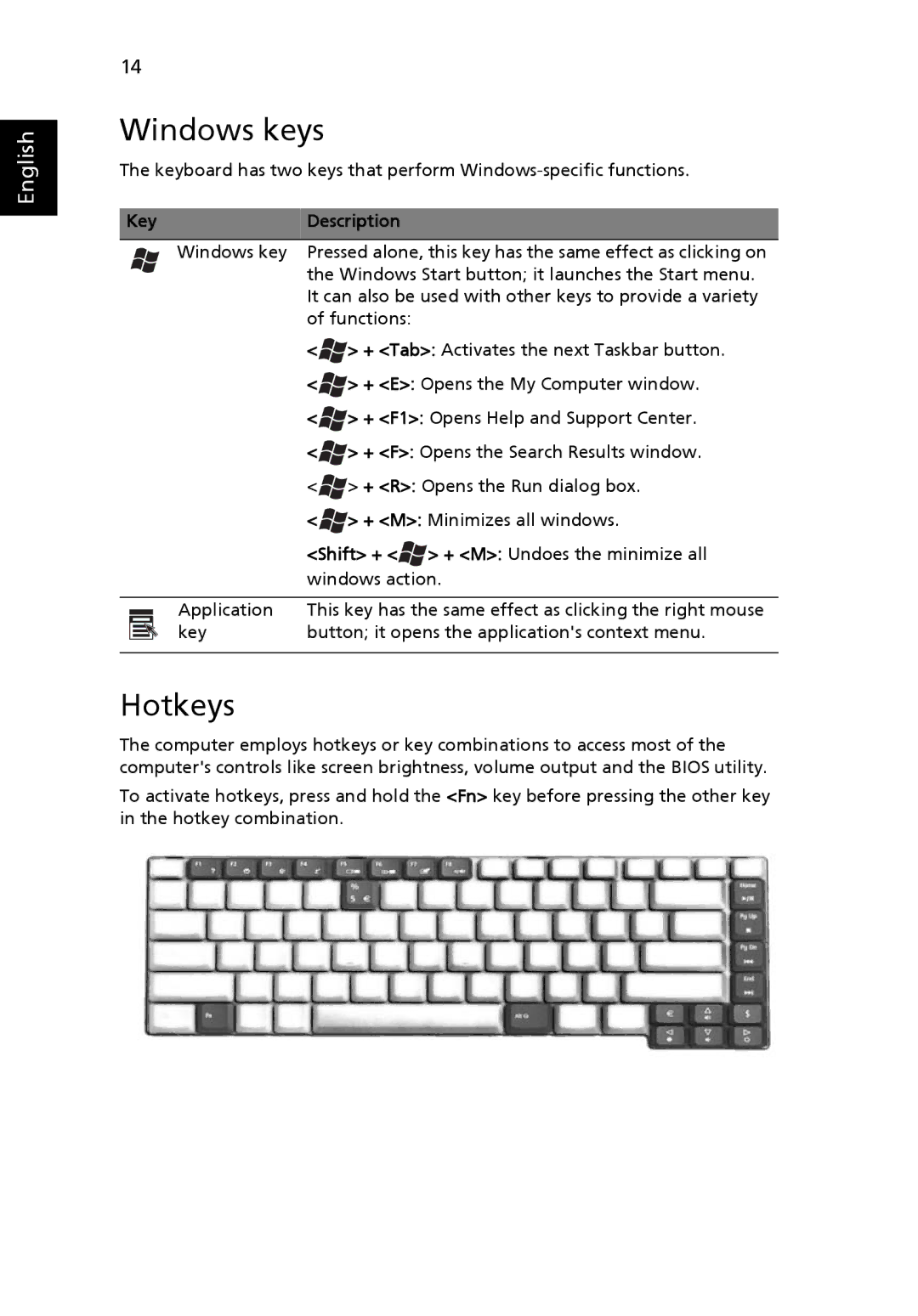 Acer 3630 manual Windows keys, Hotkeys, Key Description 