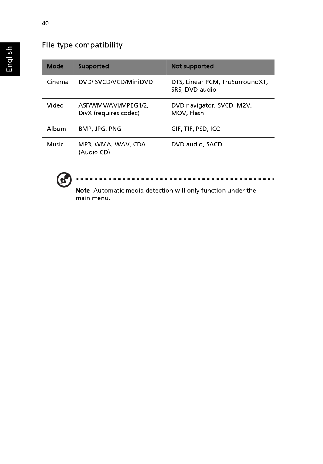 Acer 3630 manual File type compatibility, Mode Supported Not supported 