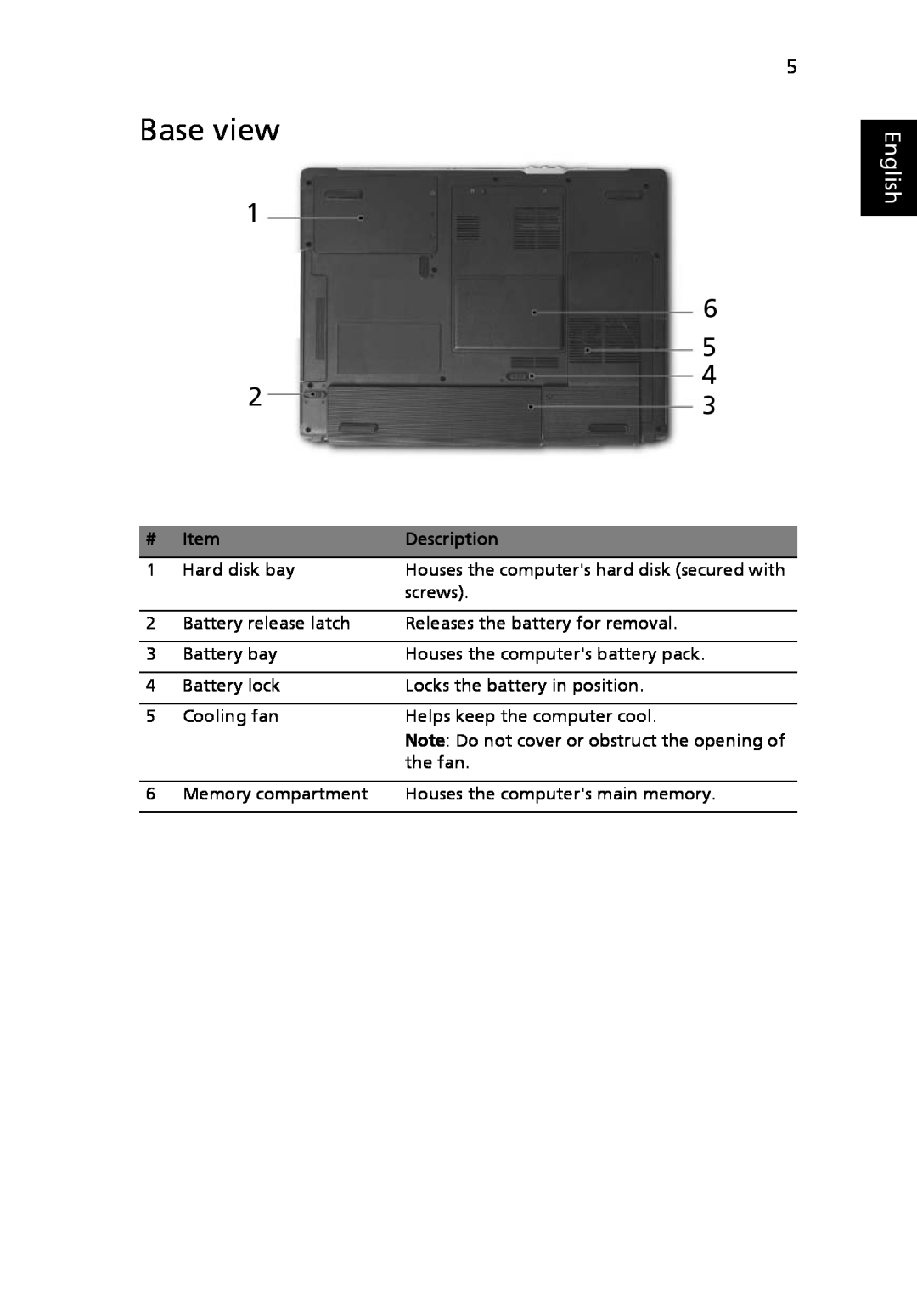 Acer 3630 manual Base view, English 