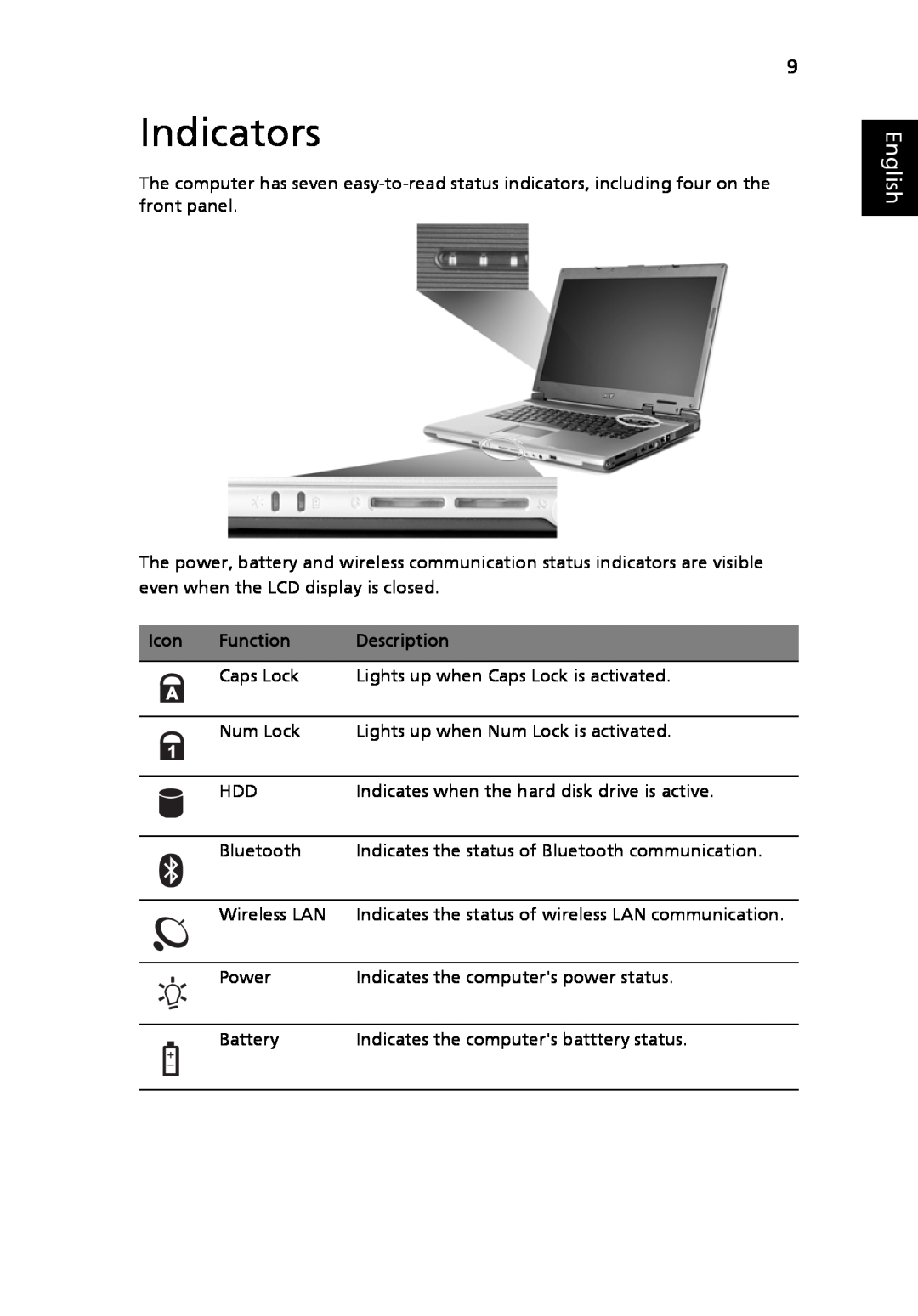 Acer 3630 manual Indicators, English, Icon 