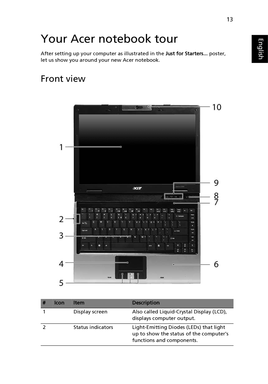 Acer MS2180, 3640 manual Your Acer notebook tour, Front view, Icon Description 