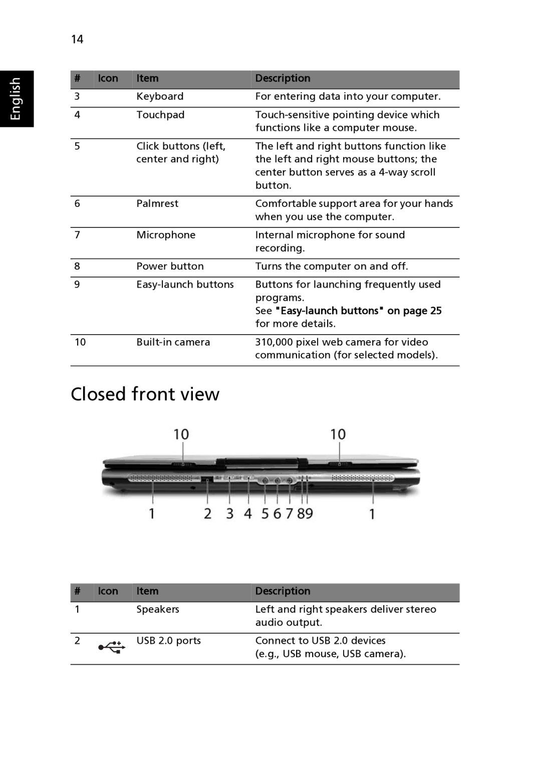 Acer 3640, MS2180 manual Closed front view, # Icon Description, See Easy-launch buttons on 