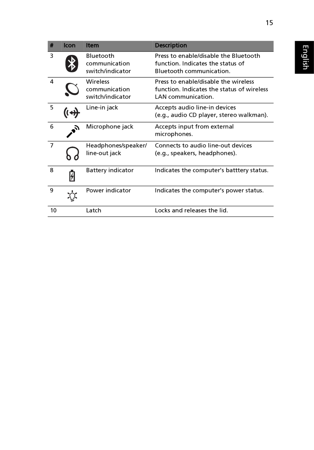 Acer MS2180, 3640 manual English 