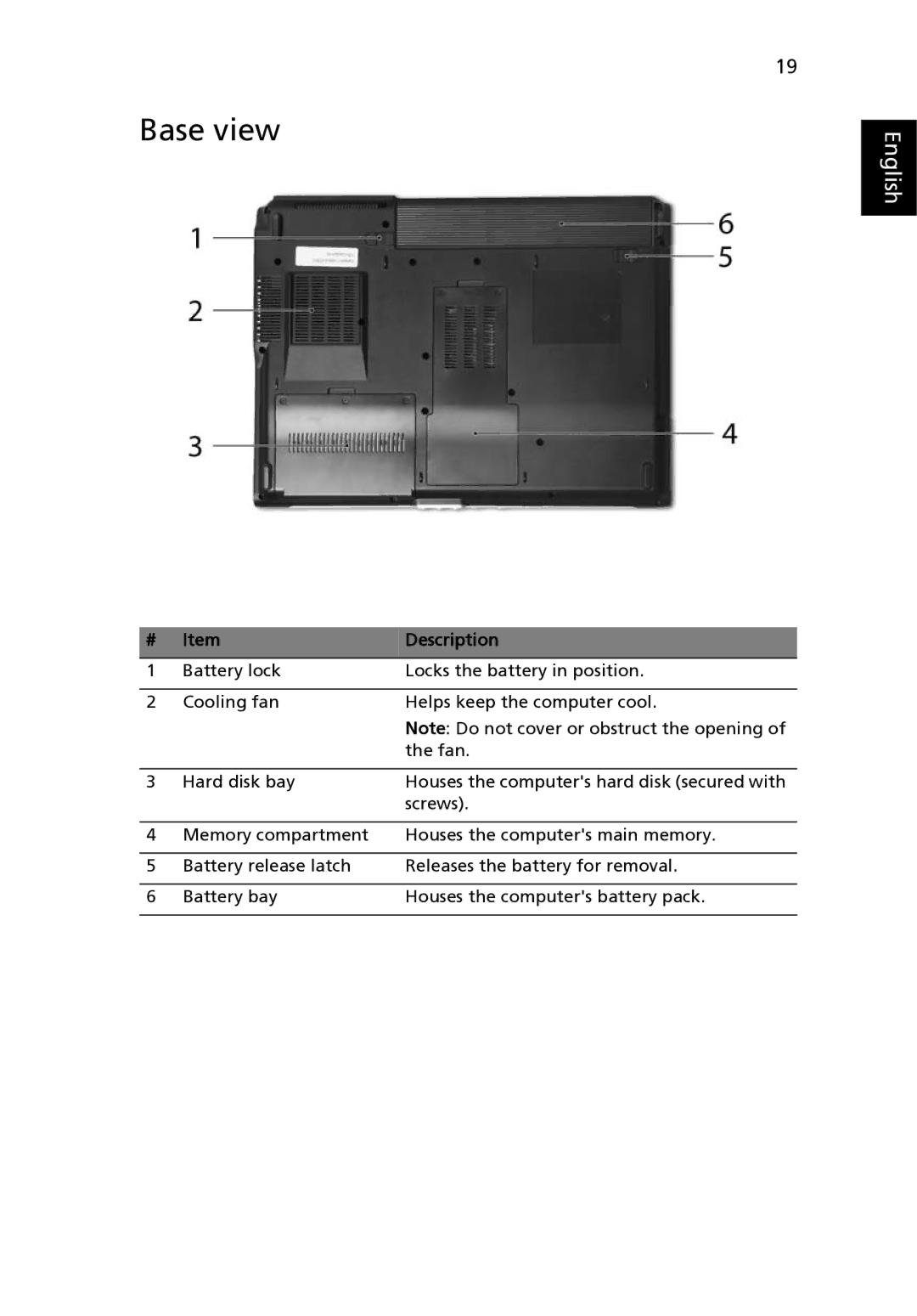 Acer MS2180, 3640 manual Base view 