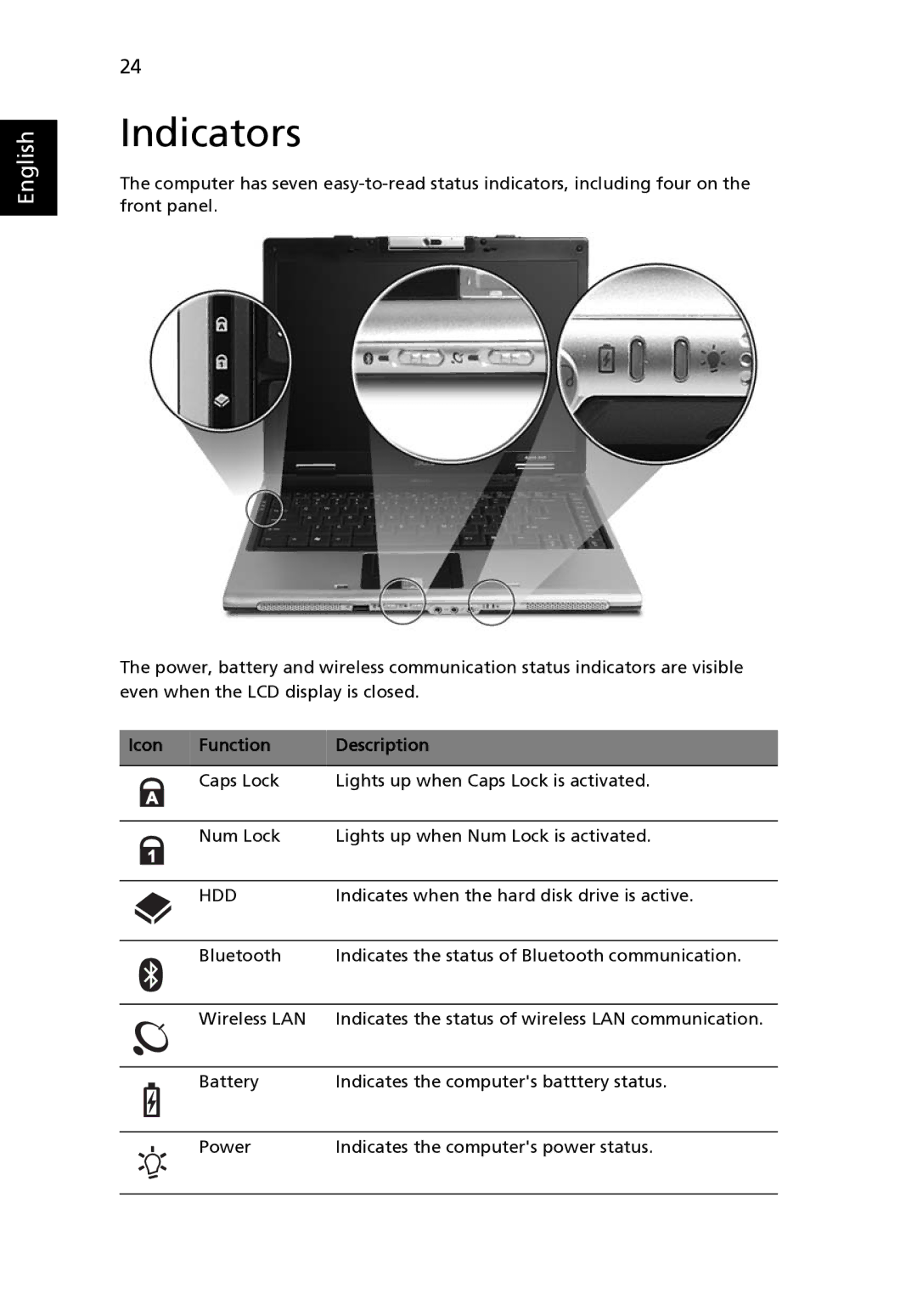 Acer 3640, MS2180 manual Indicators, Function Description 