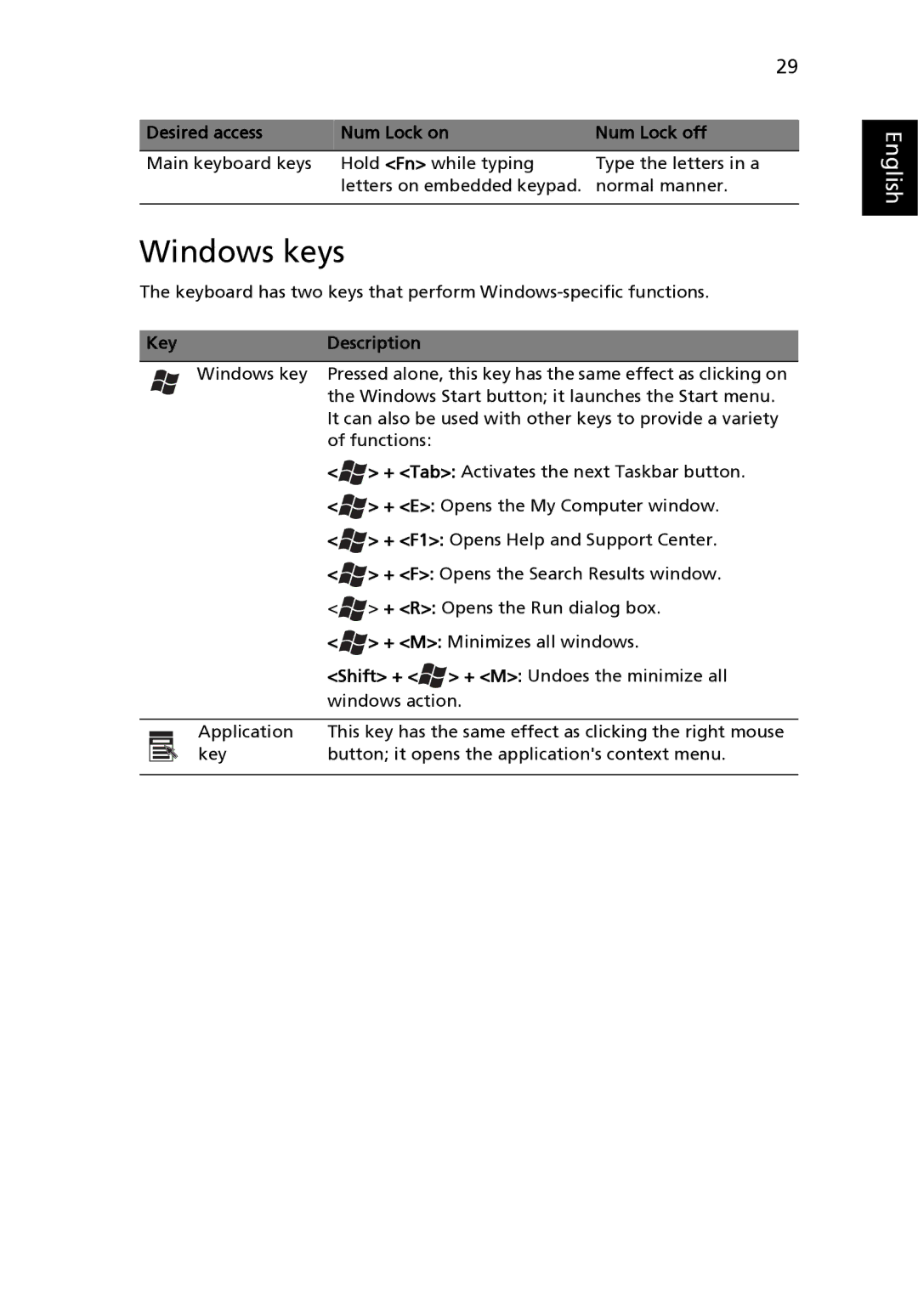 Acer MS2180, 3640 manual Windows keys, Key Description 