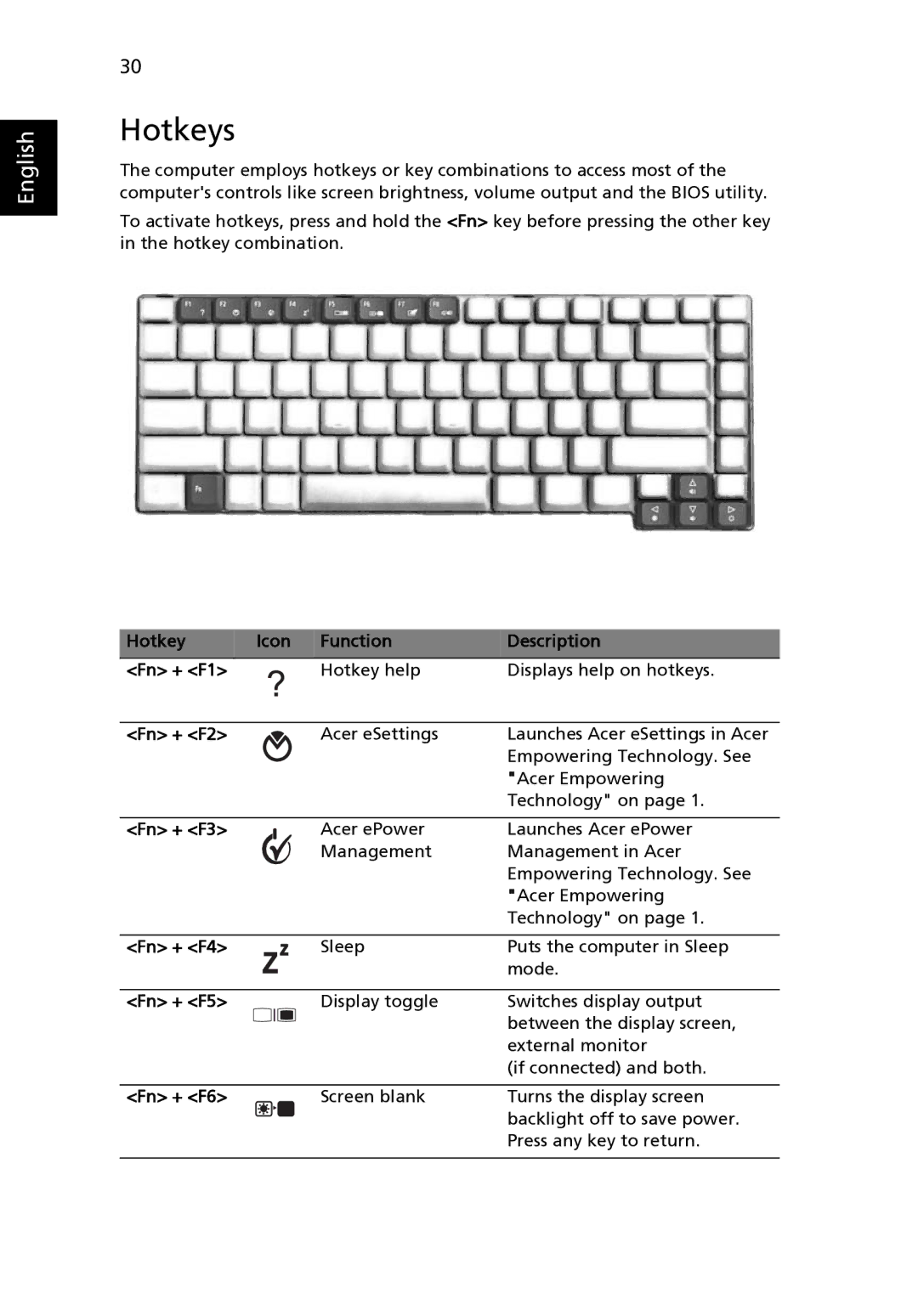 Acer 3640, MS2180 manual Hotkeys 