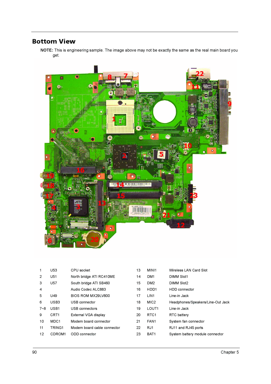 Acer 3640 manual Bottom View 