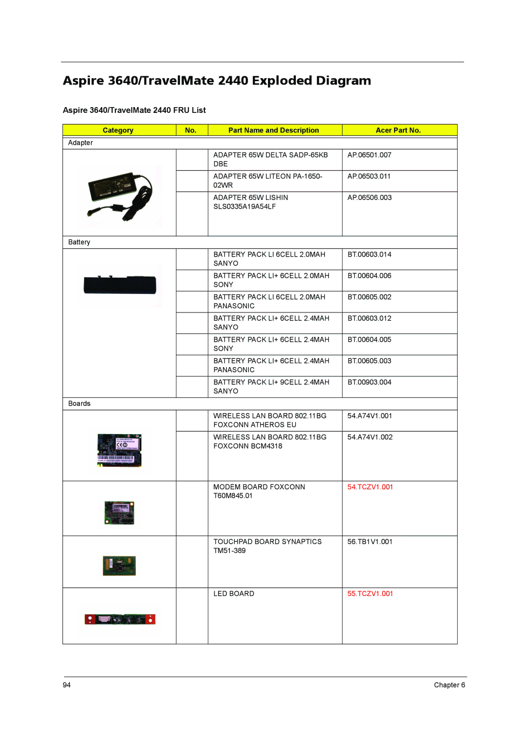 Acer manual Aspire 3640/TravelMate 2440 Exploded Diagram, Aspire 3640/TravelMate 2440 FRU List 