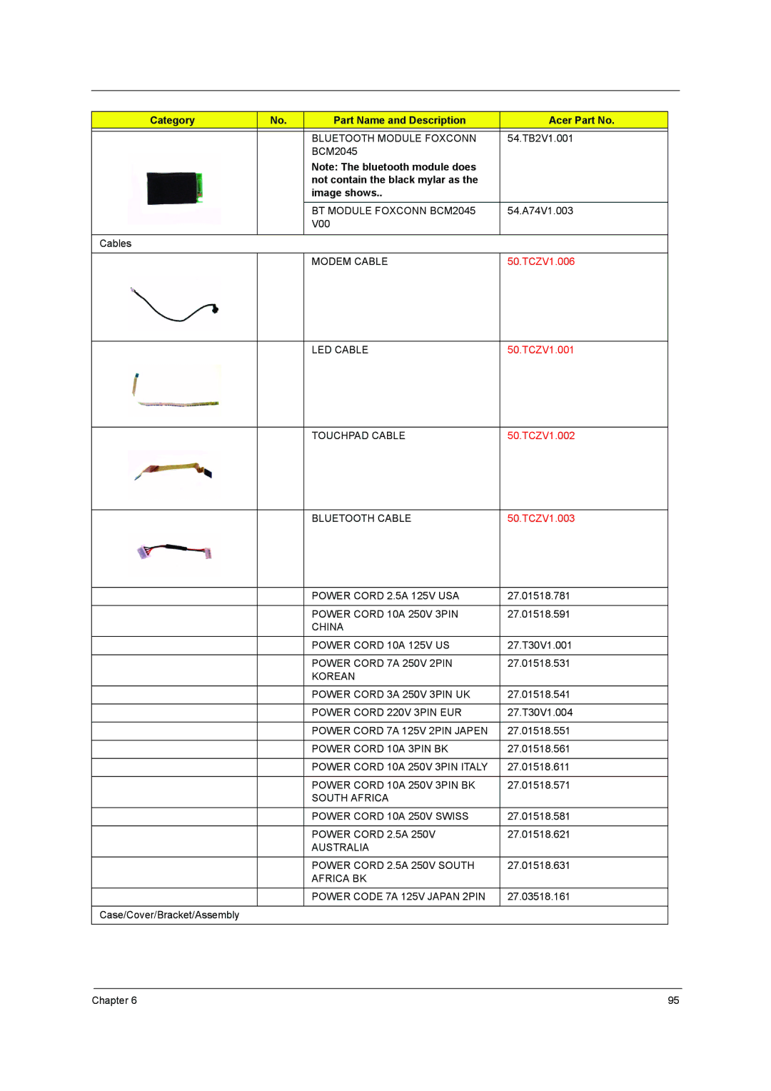 Acer 3640 manual Not contain the black mylar as Image shows 