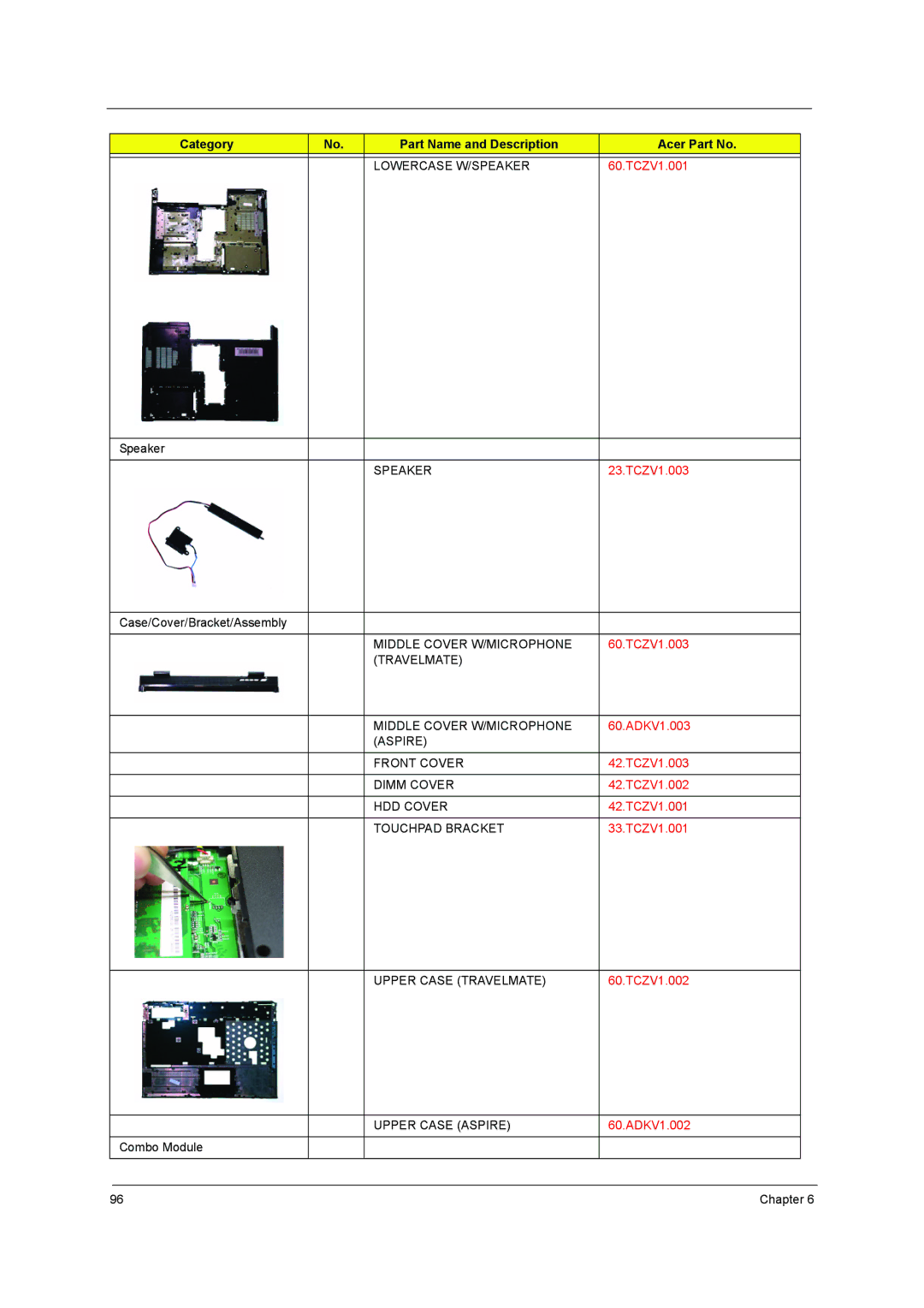 Acer 3640 manual Lowercase W/SPEAKER 