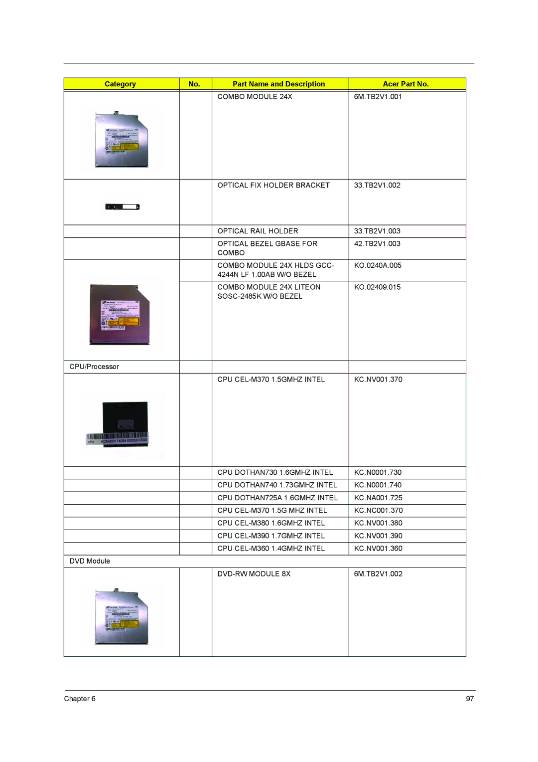 Acer 3640 manual Combo Module 