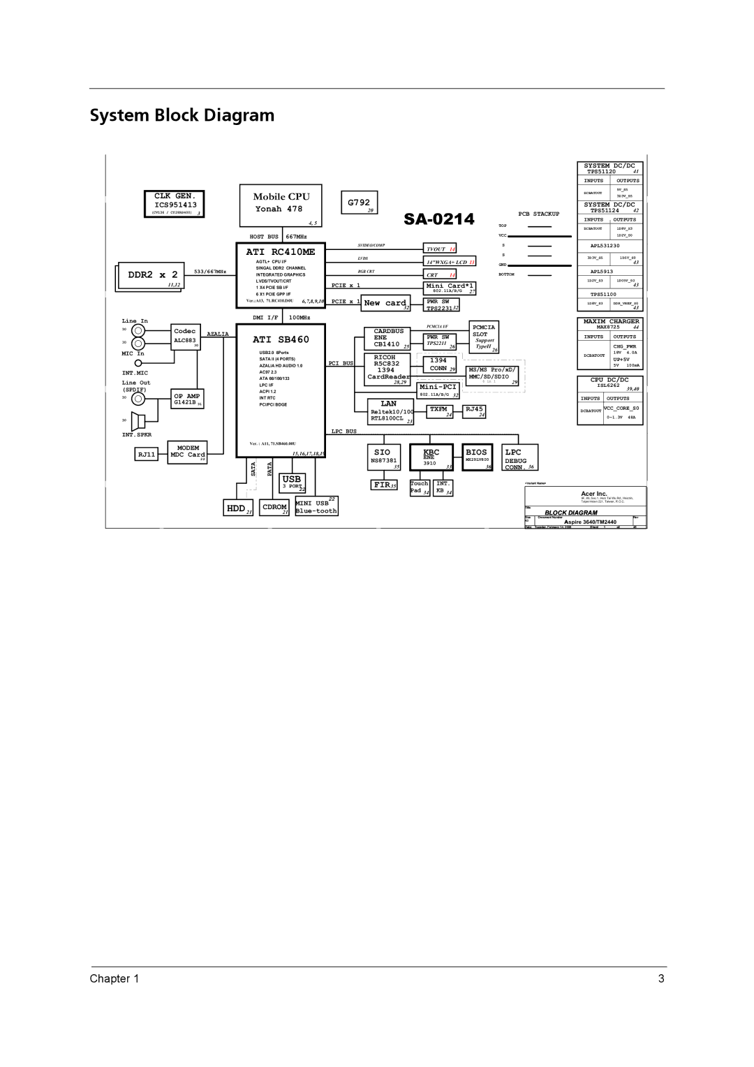 Acer 3640 manual System Block Diagram, SA-0214 