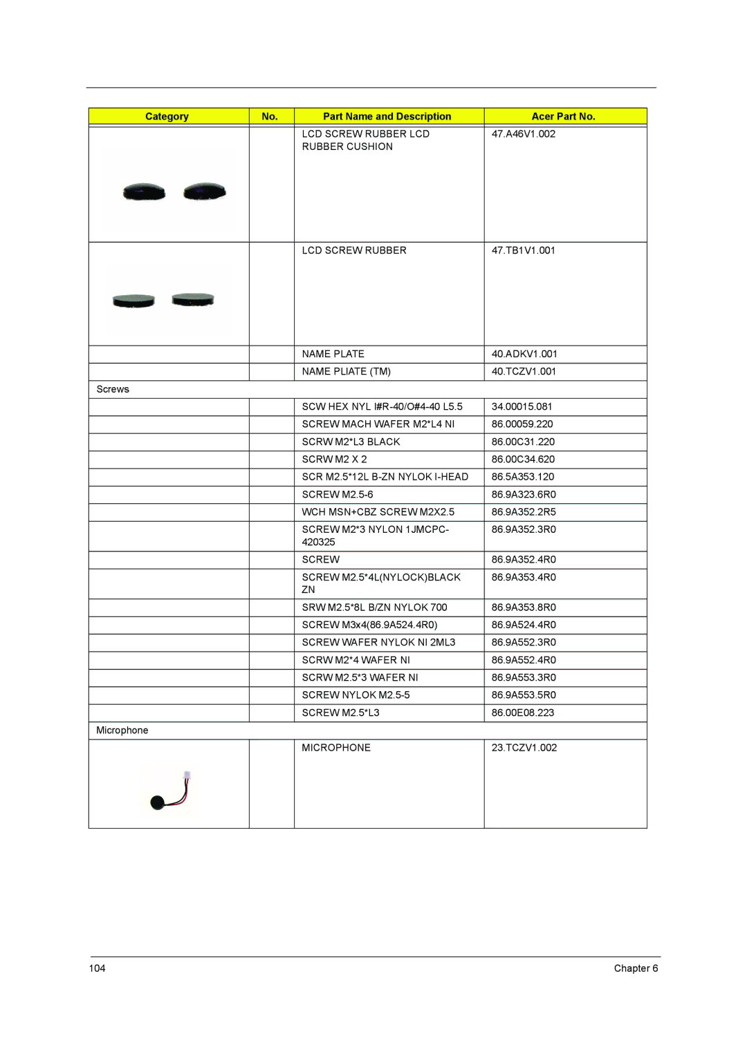 Acer 3640 manual LCD Screw Rubber LCD 