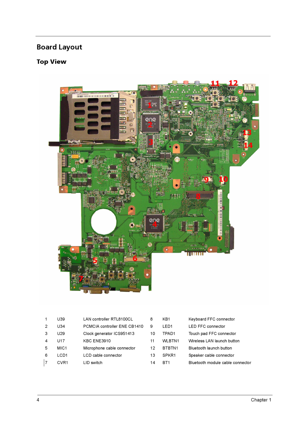 Acer 3640 manual Board Layout, Top View 