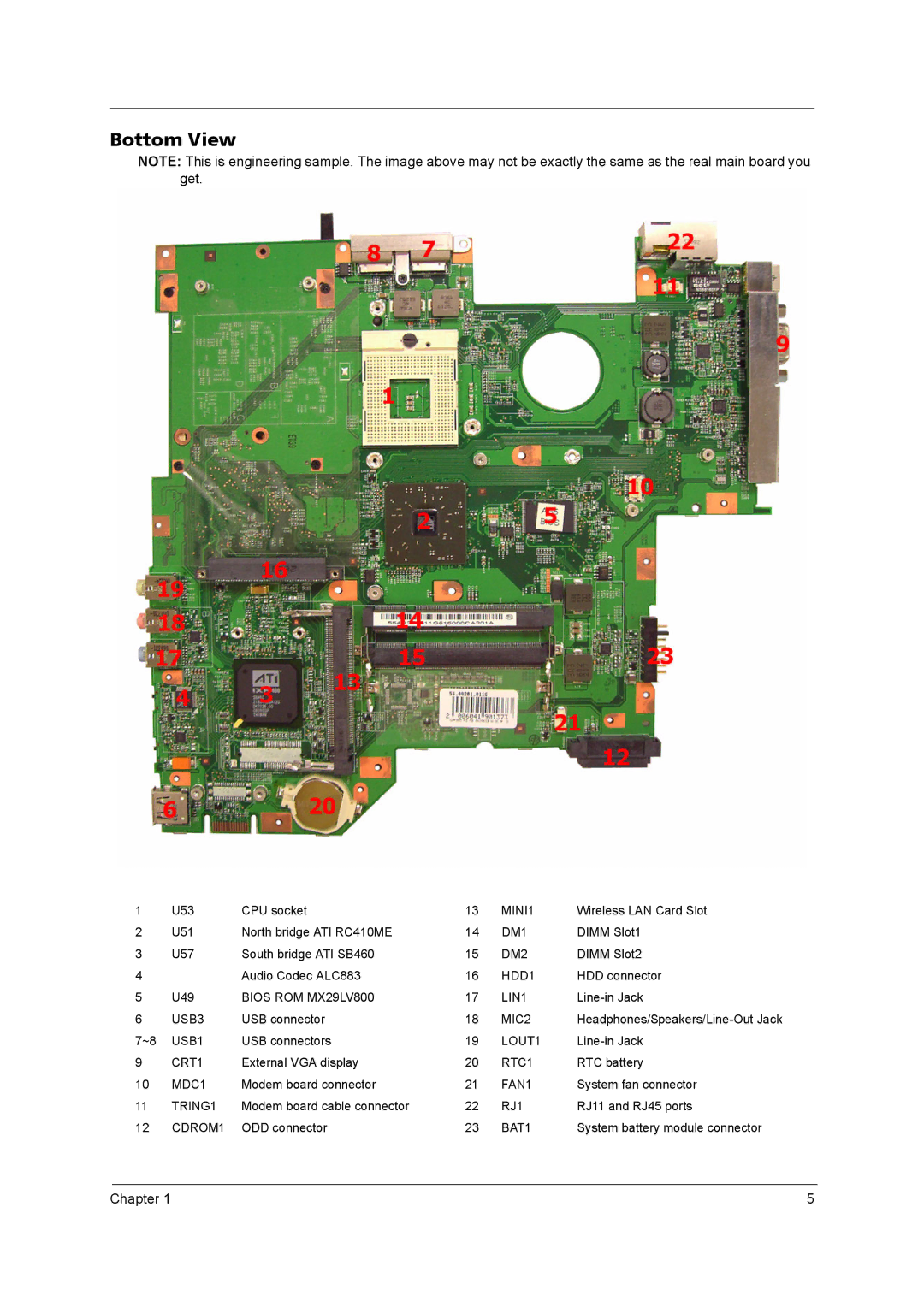 Acer 3640 manual Bottom View 