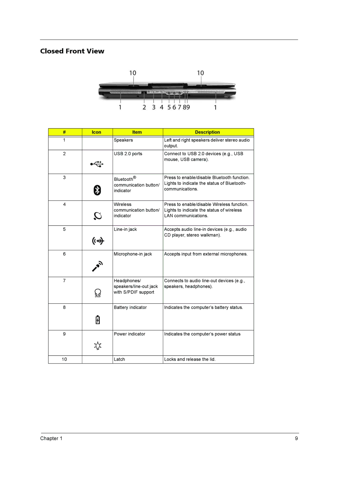 Acer 3640 manual Closed Front View 