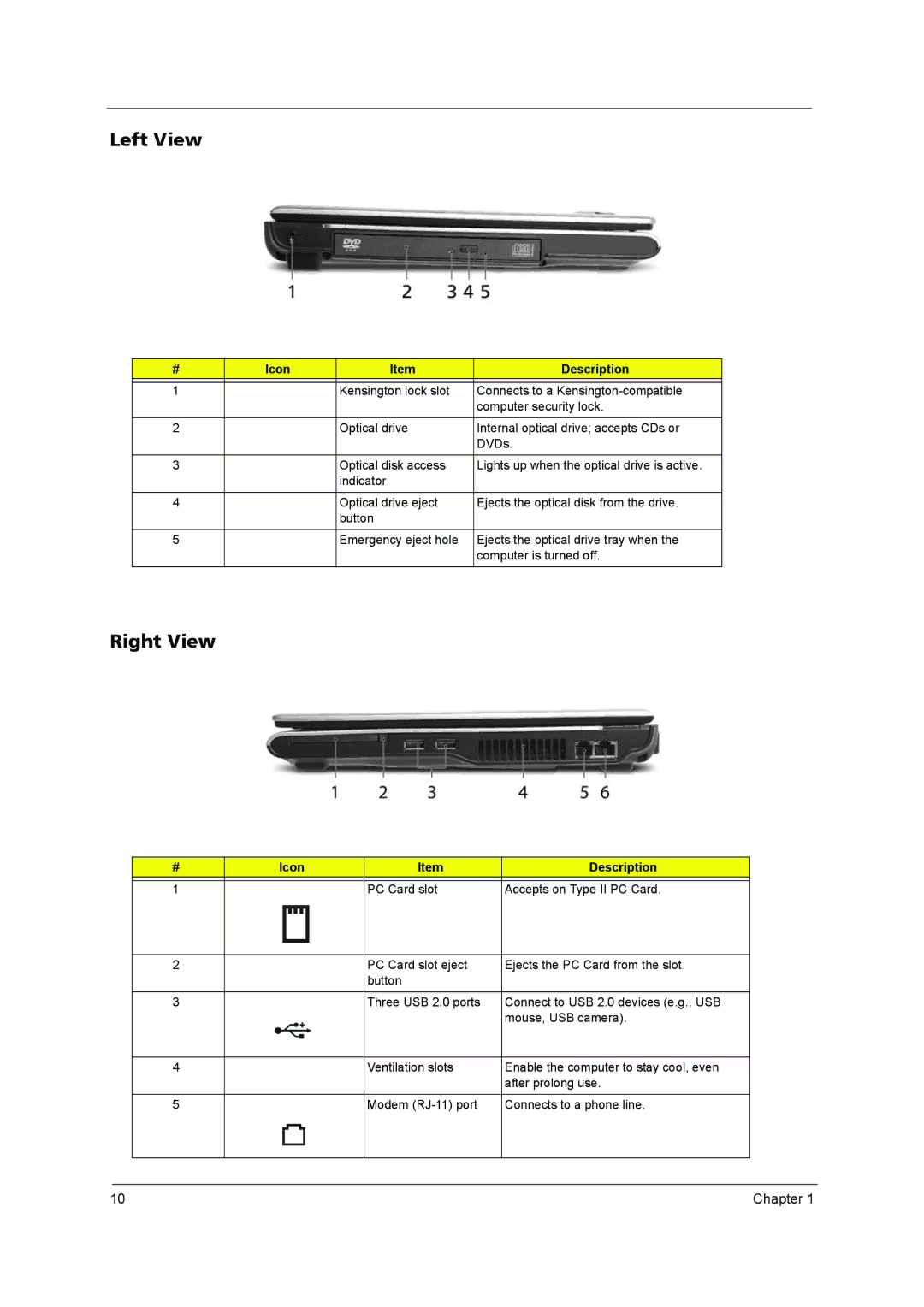 Acer 3640 manual Left View, Right View, Icon, PC Card slot Accepts on Type II PC Card 