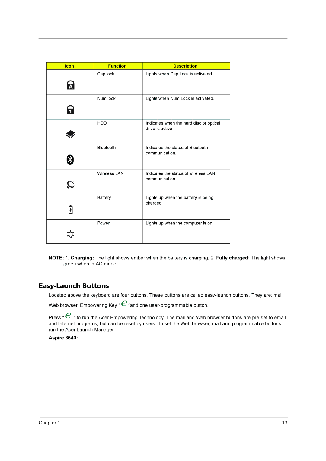 Acer 3640 manual Easy-Launch Buttons, Aspire, Icon Function Description 