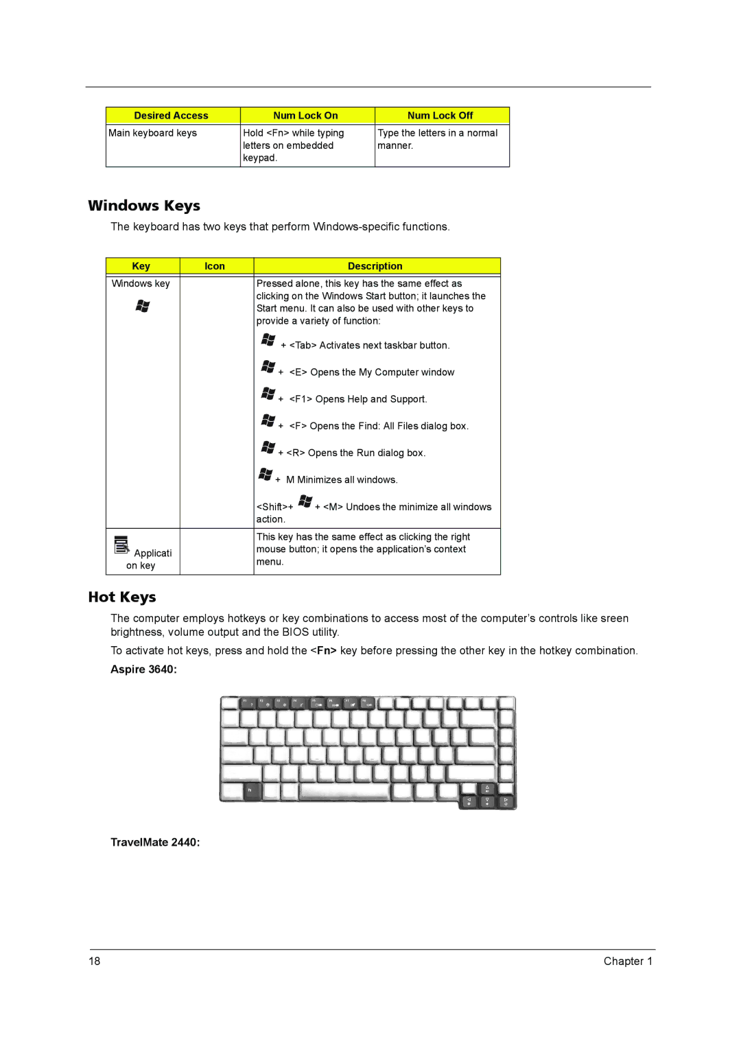 Acer 3640 manual Windows Keys, Hot Keys, Key Icon Description 