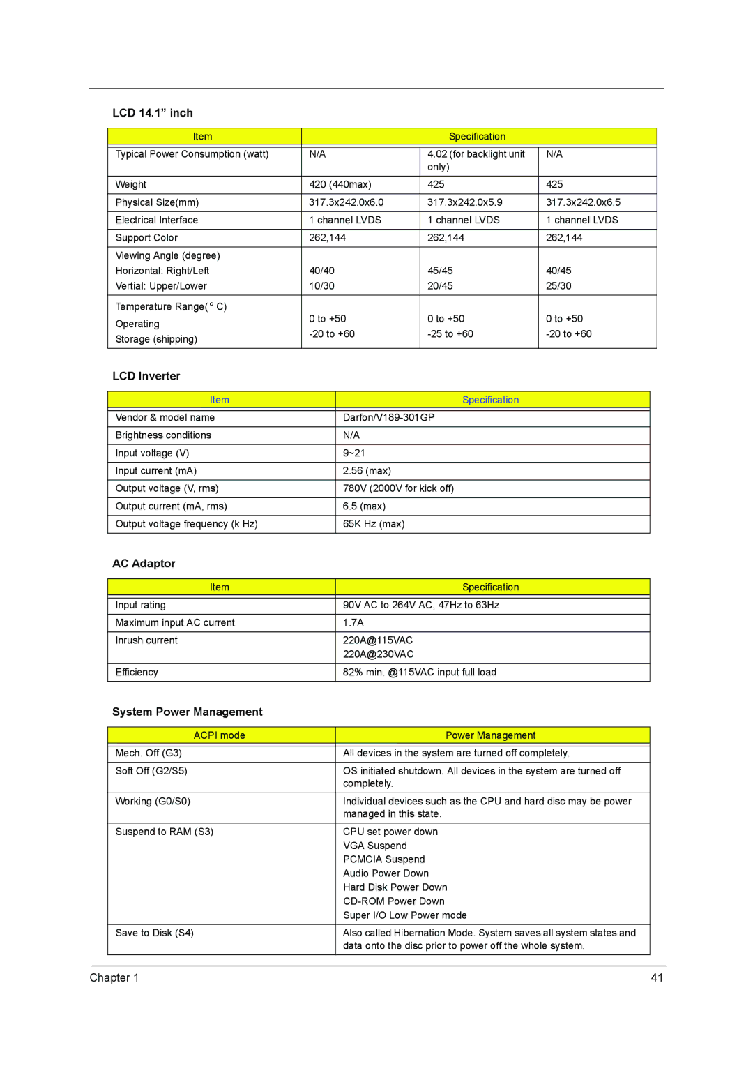 Acer 3640 manual LCD Inverter, AC Adaptor, System Power Management 