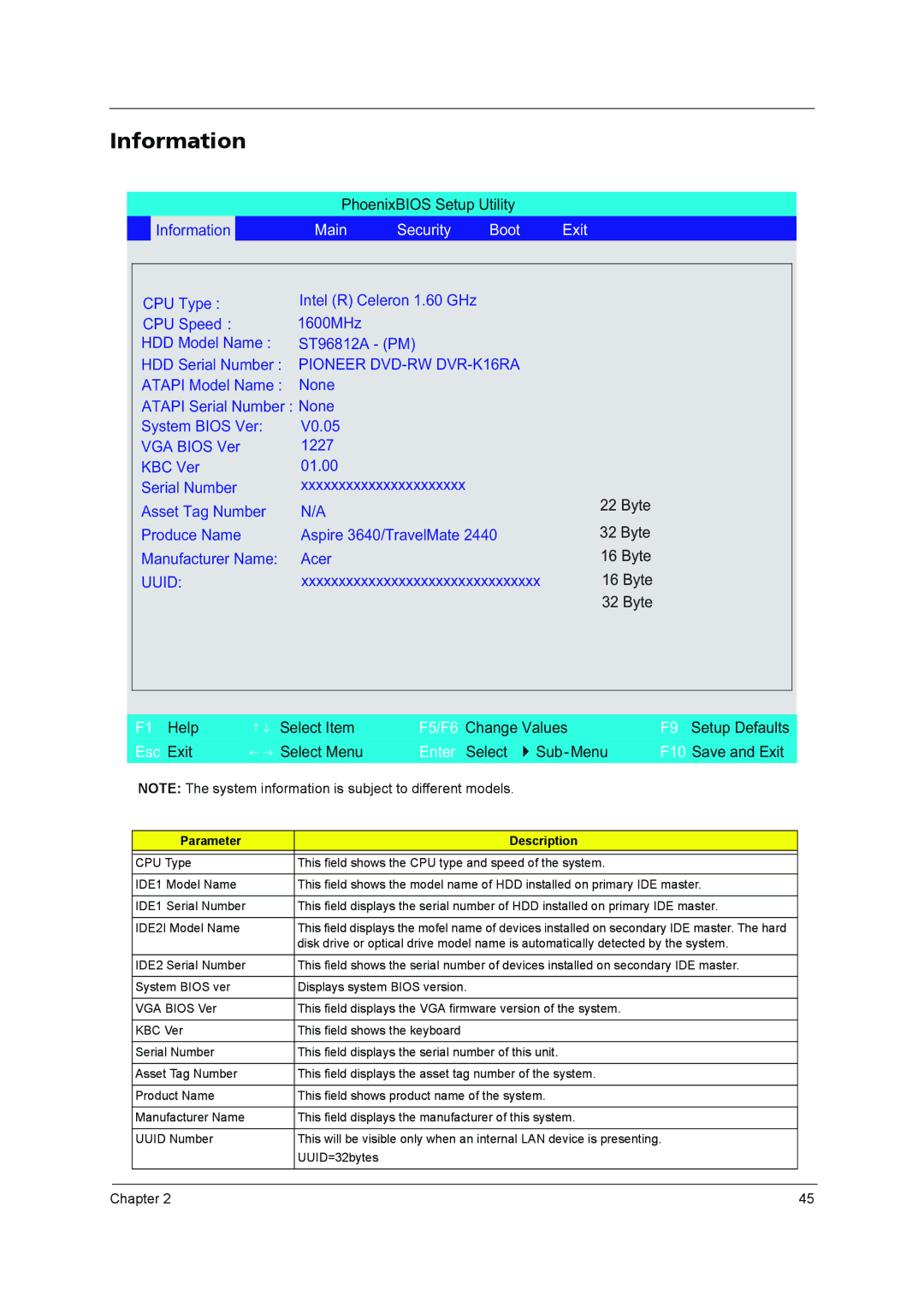 Acer 3640 manual Information, Parameter Description 