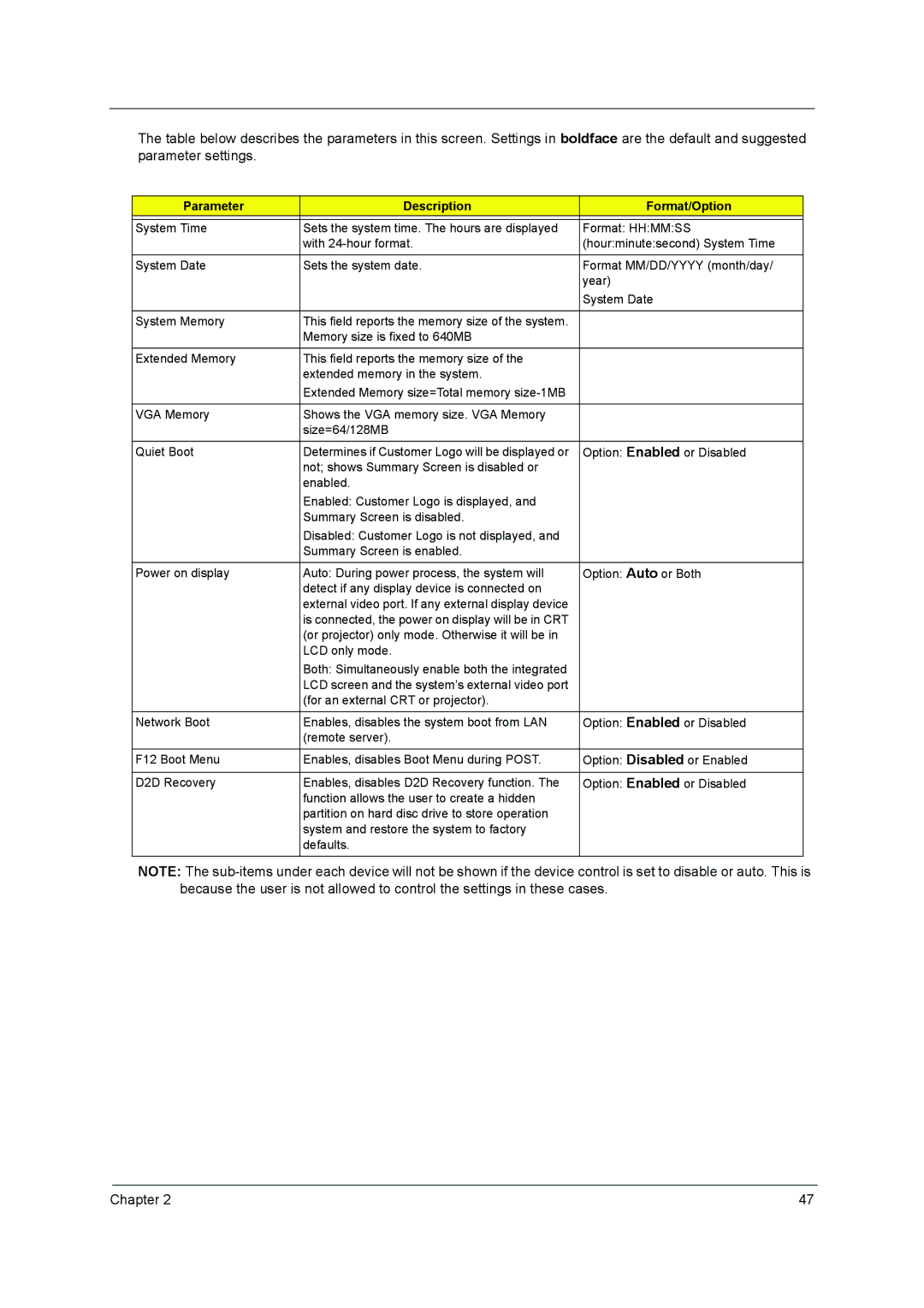 Acer 3640 manual Parameter Description Format/Option 