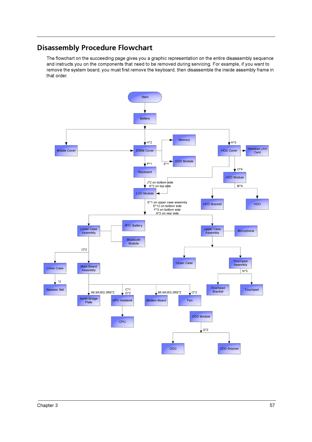 Acer 3640 manual Disassembly Procedure Flowchart, Hdd 