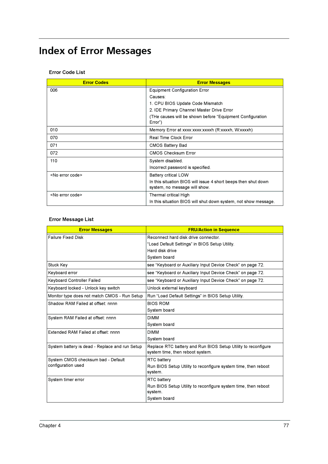 Acer 3640 manual Index of Error Messages, Error Code List, Error Message List, Error Codes Error Messages 