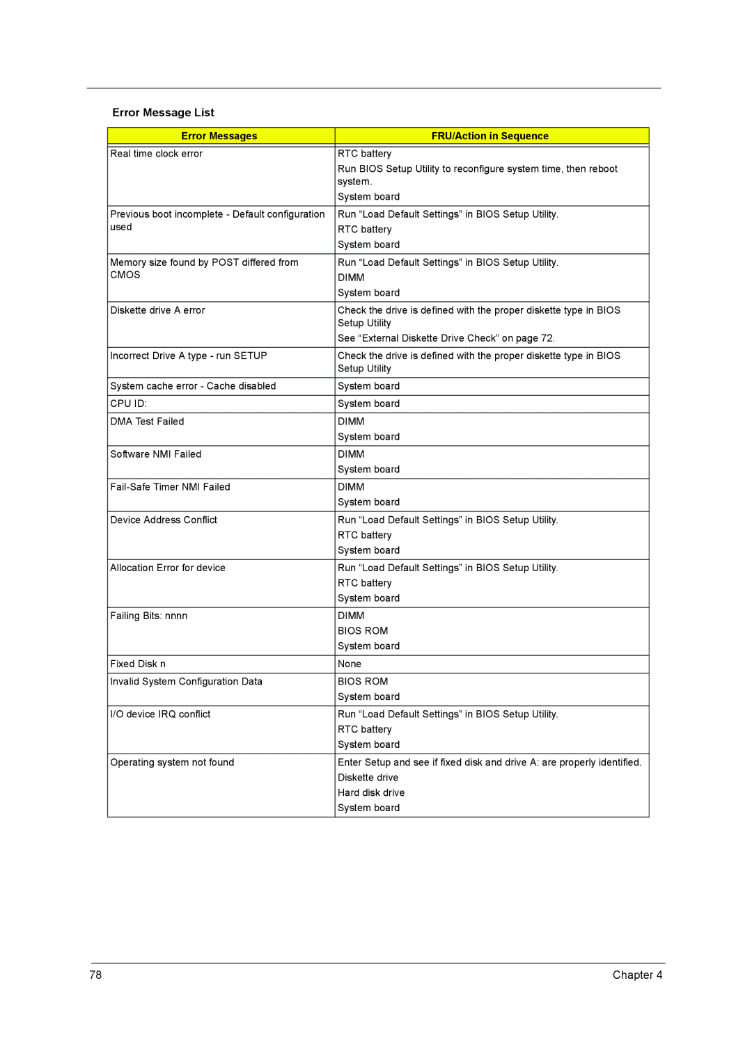 Acer 3640 manual Cpu Id 