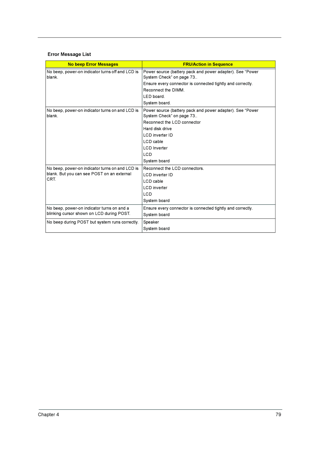 Acer 3640 manual No beep Error Messages FRU/Action in Sequence 