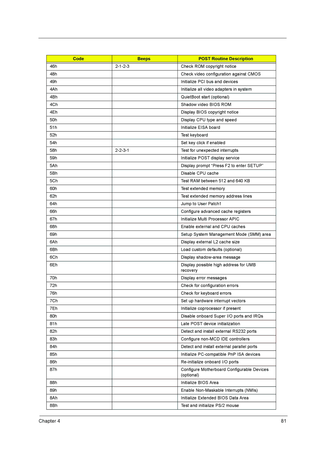 Acer 3640 manual Chapter 