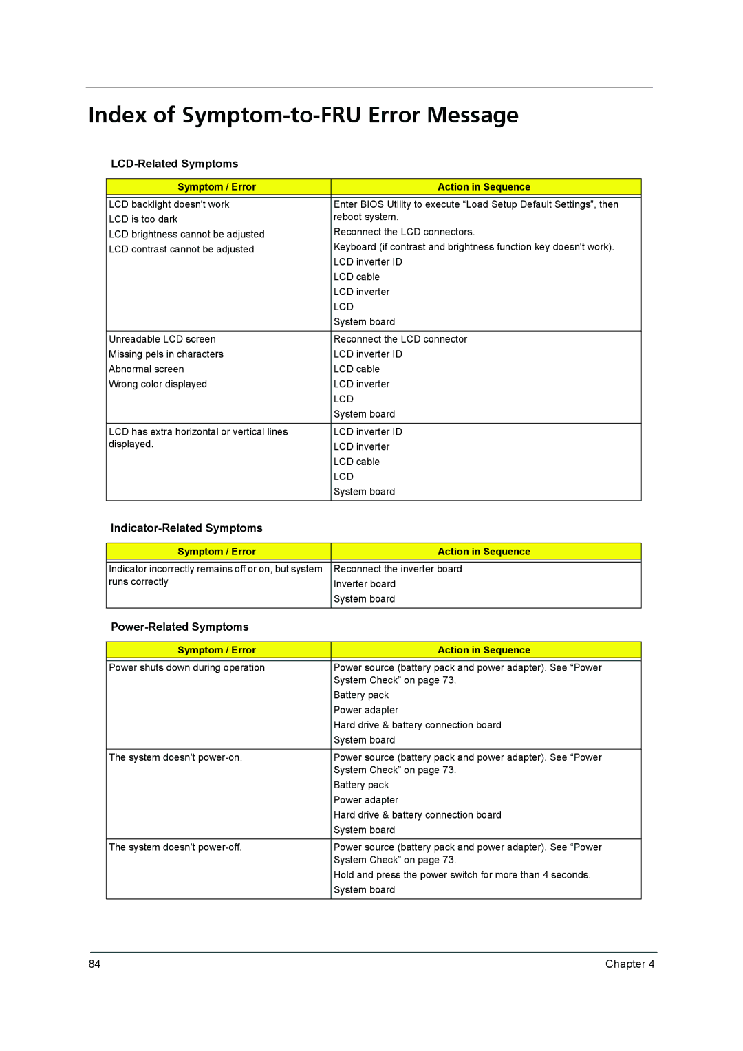 Acer 3640 Index of Symptom-to-FRU Error Message, LCD-Related Symptoms, Indicator-Related Symptoms, Power-Related Symptoms 