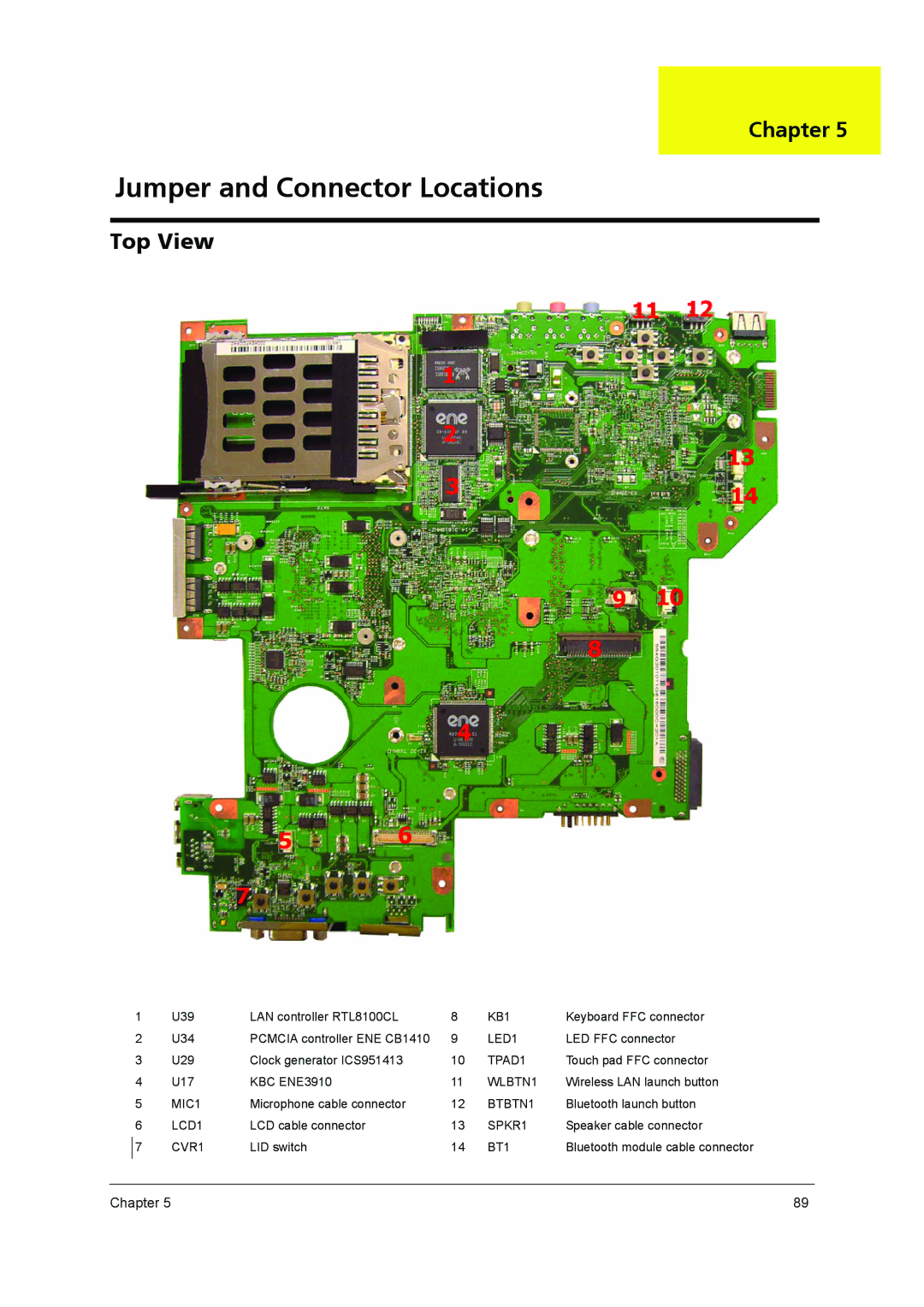 Acer 3640 manual Jumper and Connector Locations, Top View 