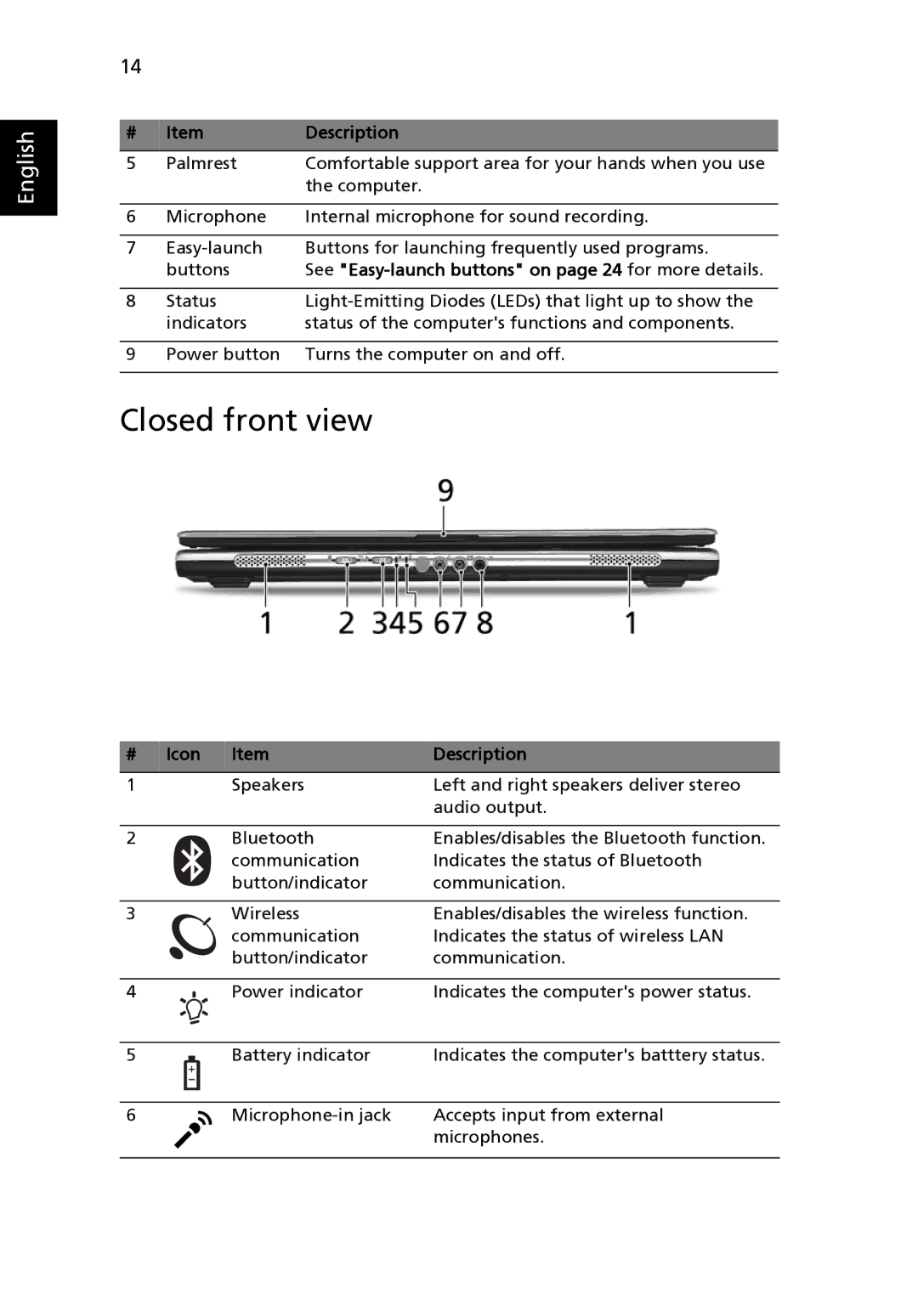 Acer 3650 manual Closed front view, Icon Description 