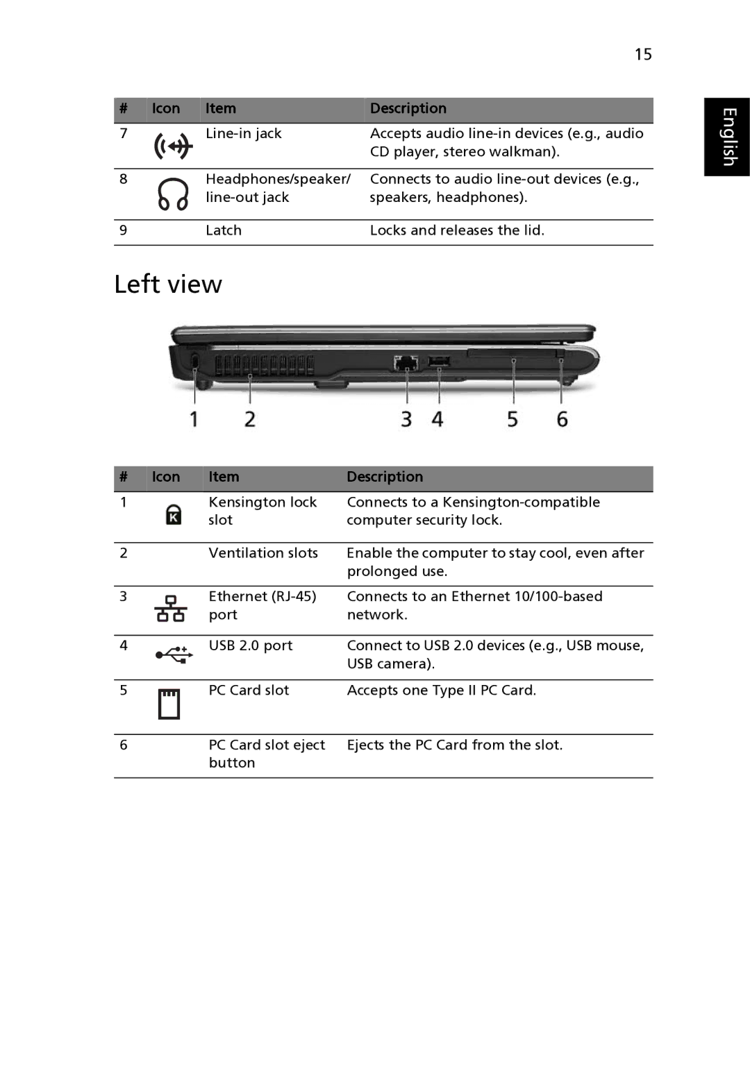 Acer 3650 manual Left view 