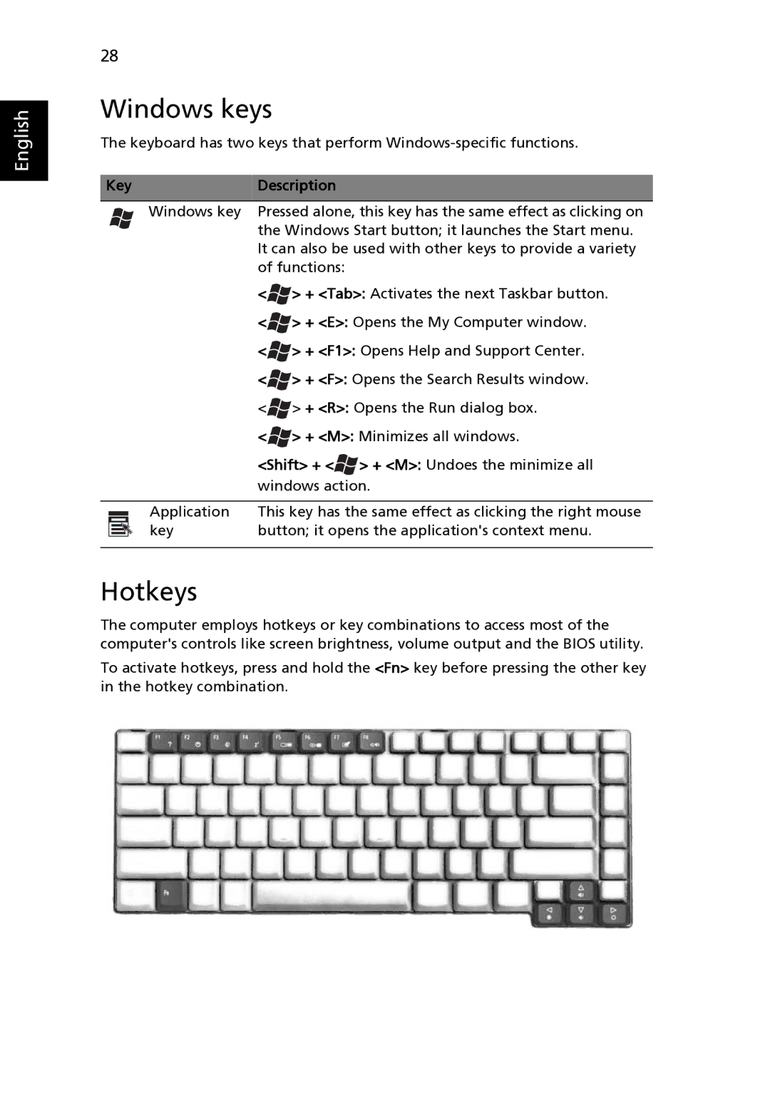 Acer 3650 manual Windows keys, Hotkeys, Key Description 