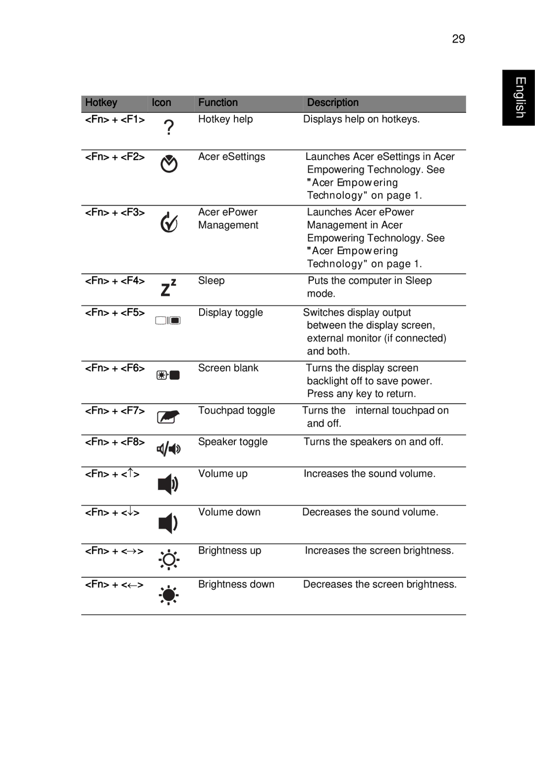 Acer 3650 Hotkey Icon Function Description Fn + F1, Fn + F2, Acer Empowering, Technology on, Fn + F3, Fn + F4, Fn + F5 