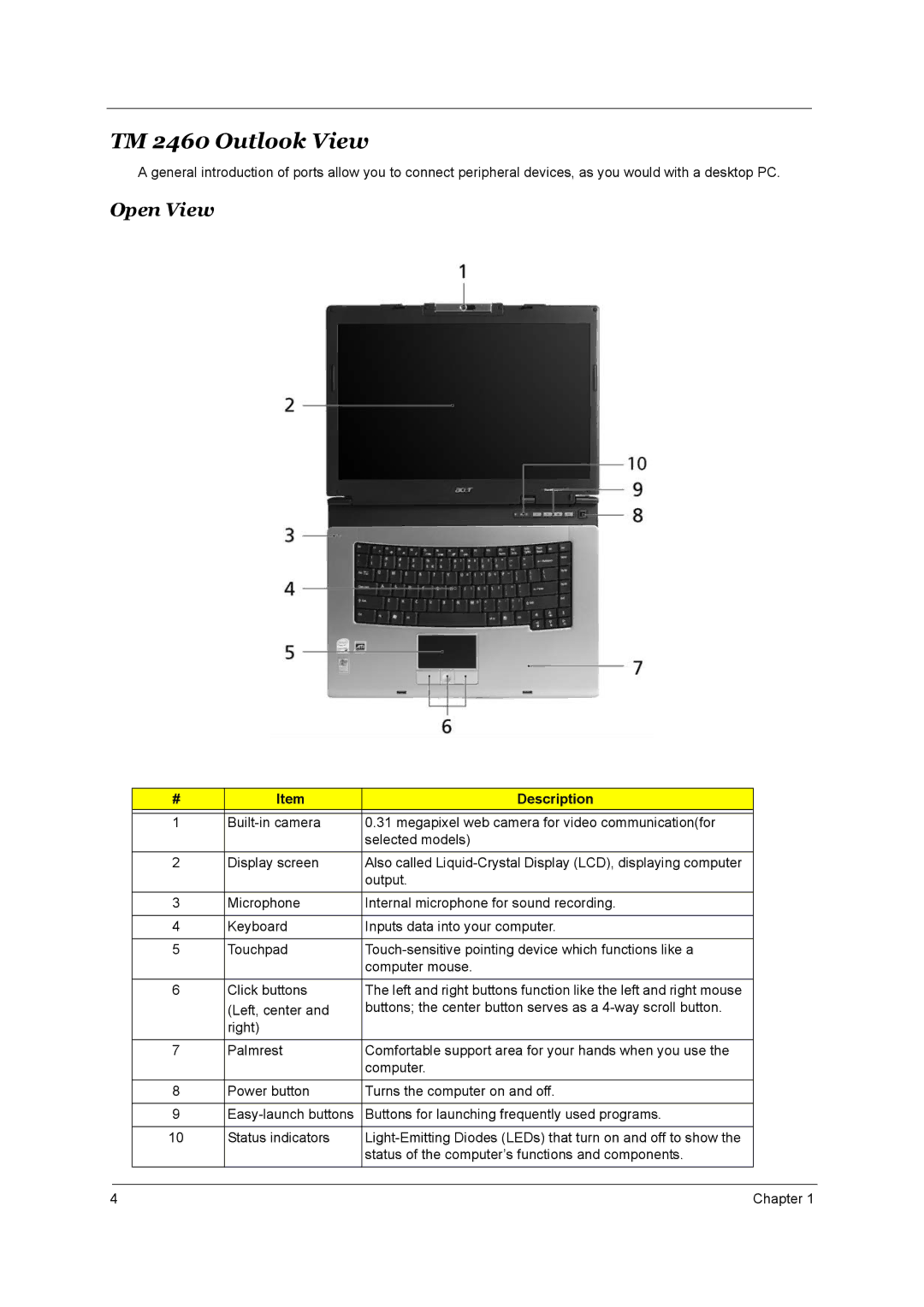 Acer 3660 manual TM 2460 Outlook View, Open View, Description 