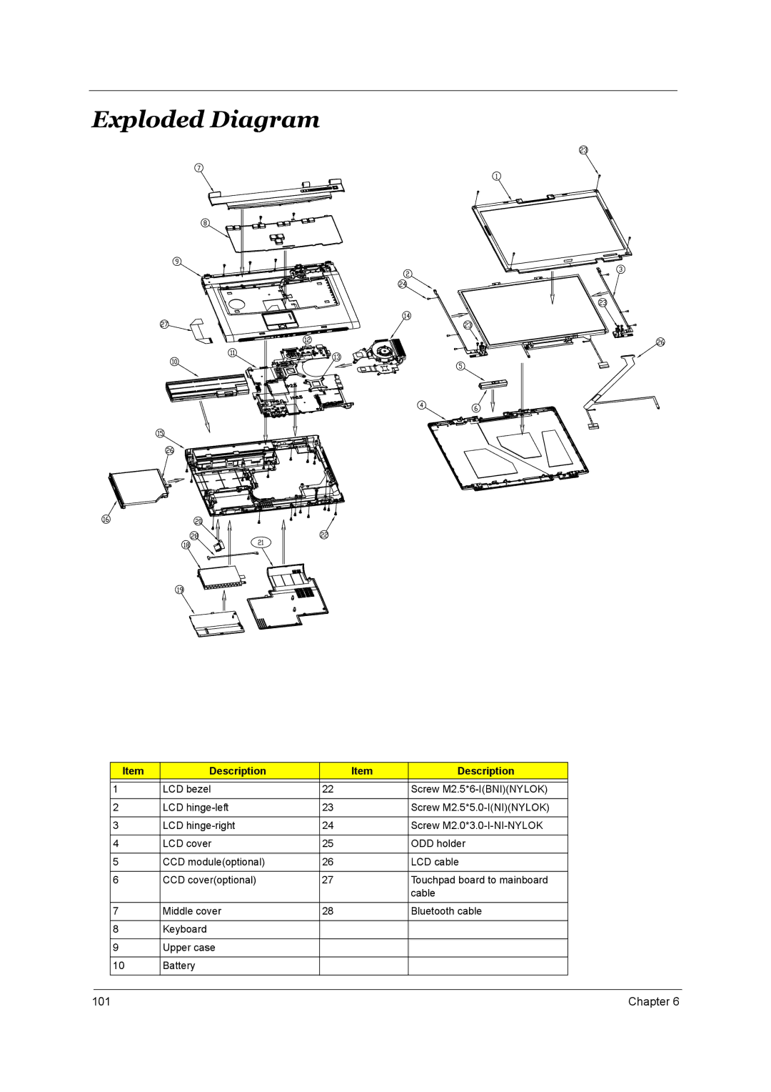 Acer 3660 manual Exploded Diagram 