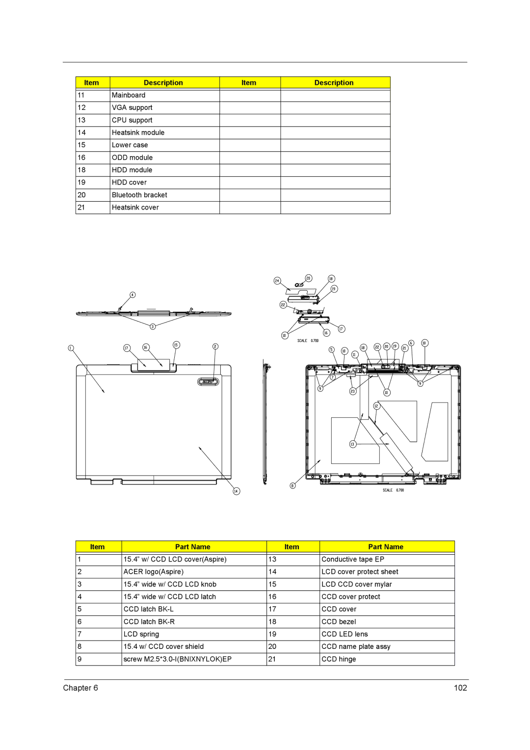 Acer 3660 manual 