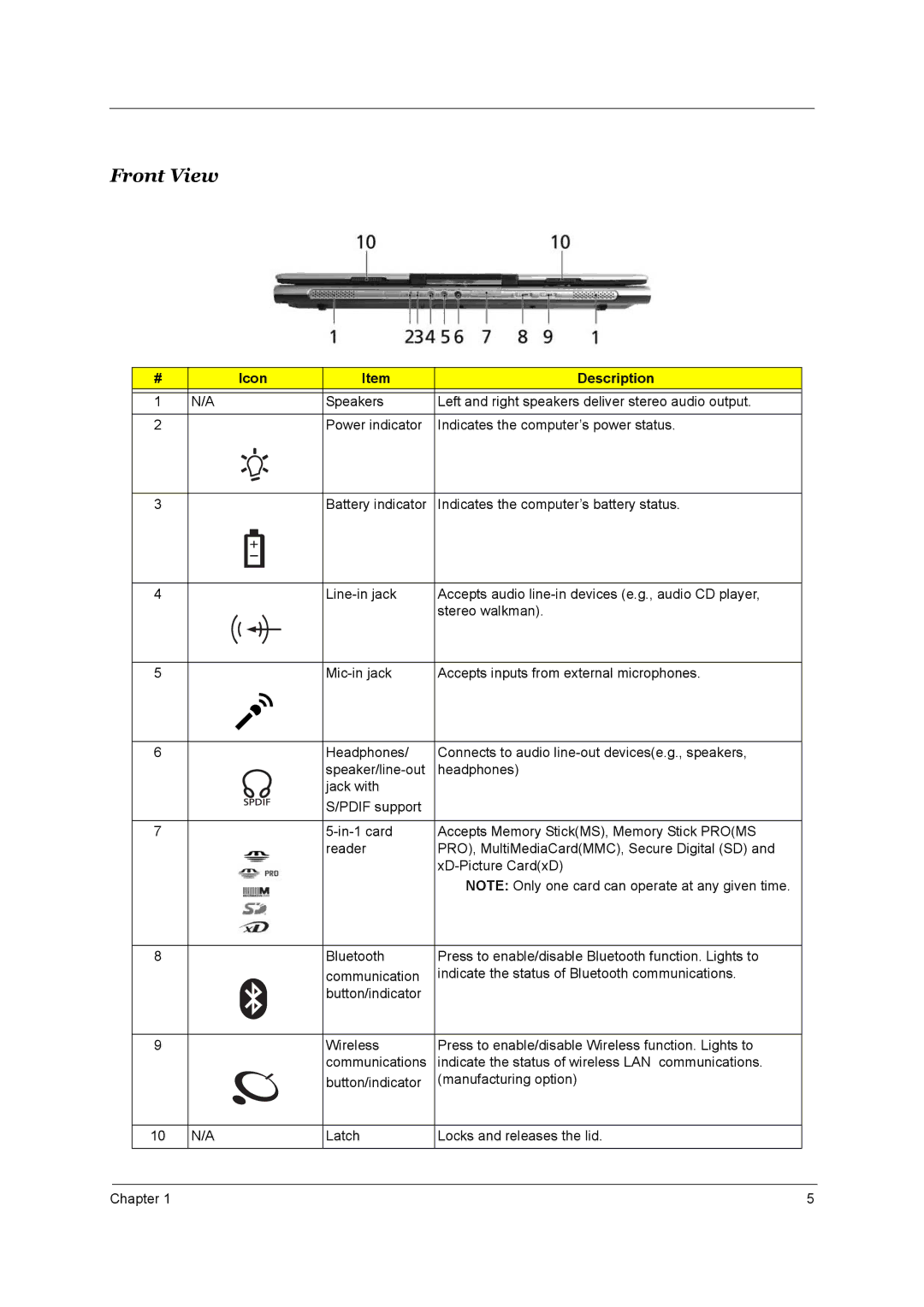 Acer 3660 manual Front View, Icon Description 