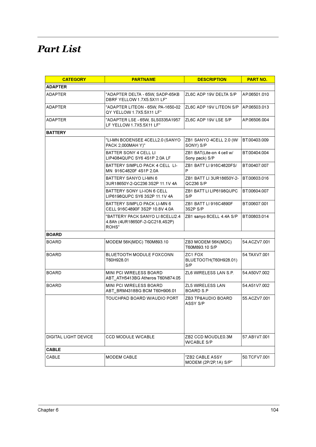 Acer 3660 manual Part List 