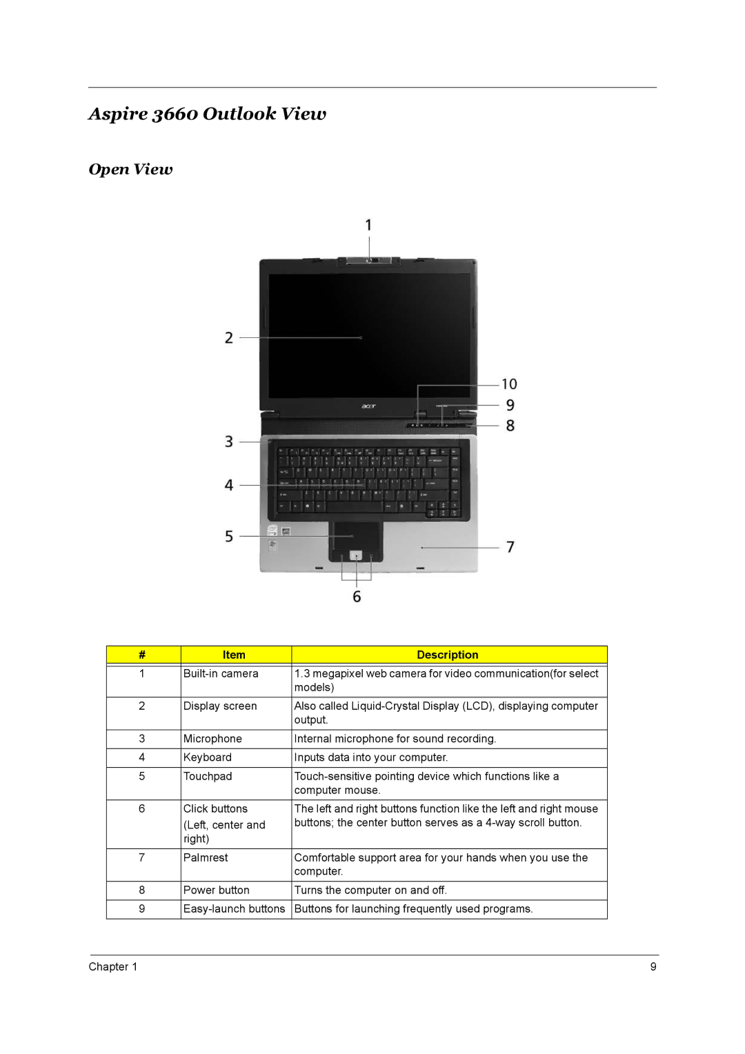 Acer manual Aspire 3660 Outlook View, Open View 