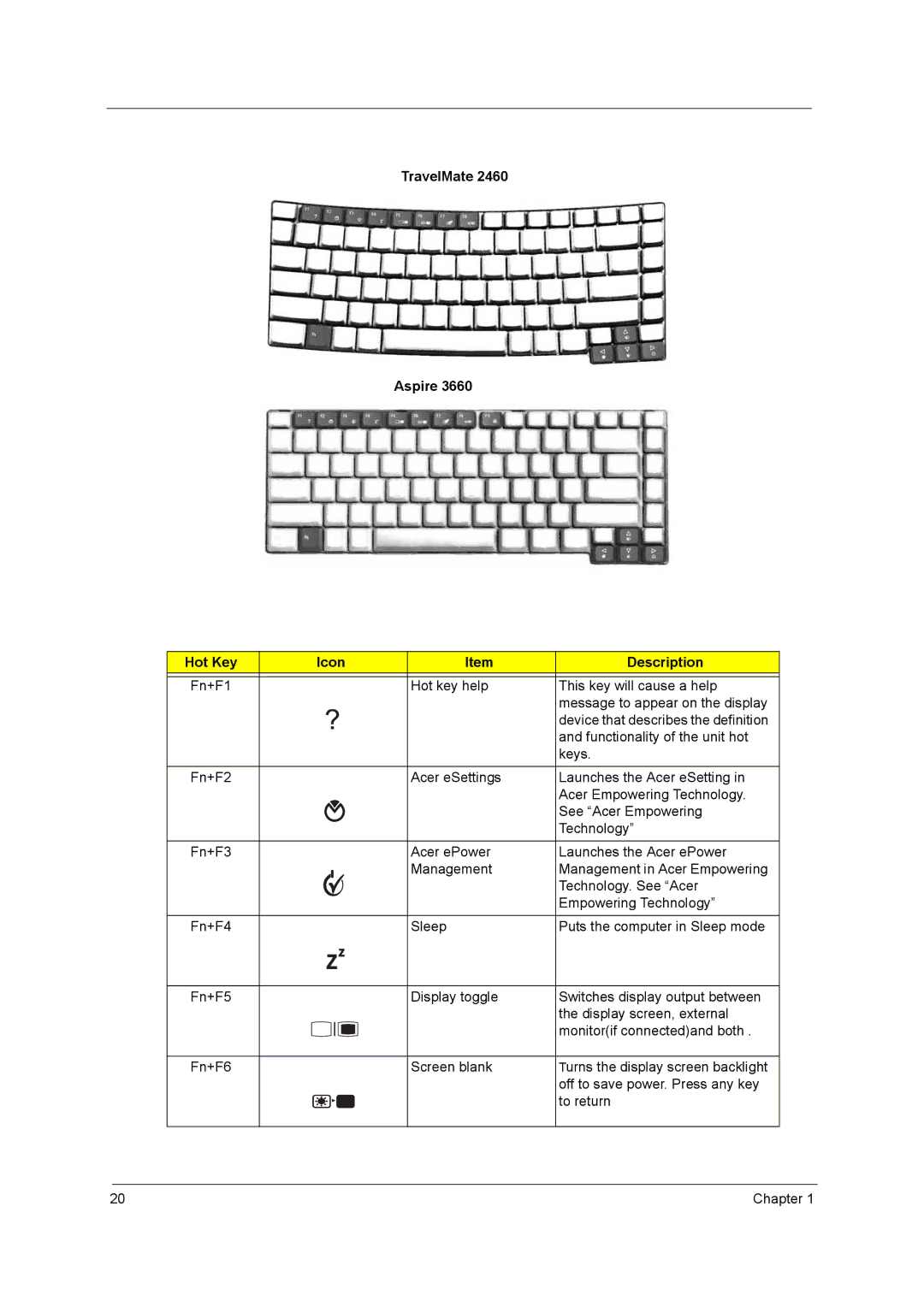 Acer 3660 manual TravelMate Aspire Hot Key Icon Description 