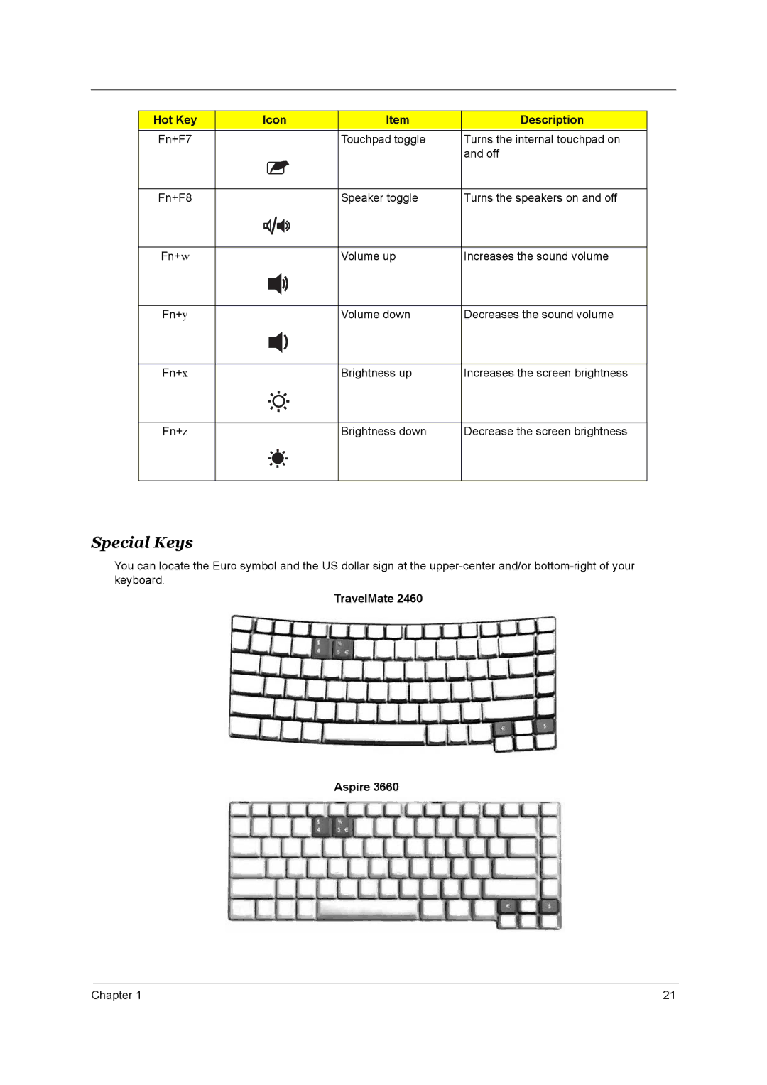 Acer 3660 manual Special Keys, Hot Key Icon Description 